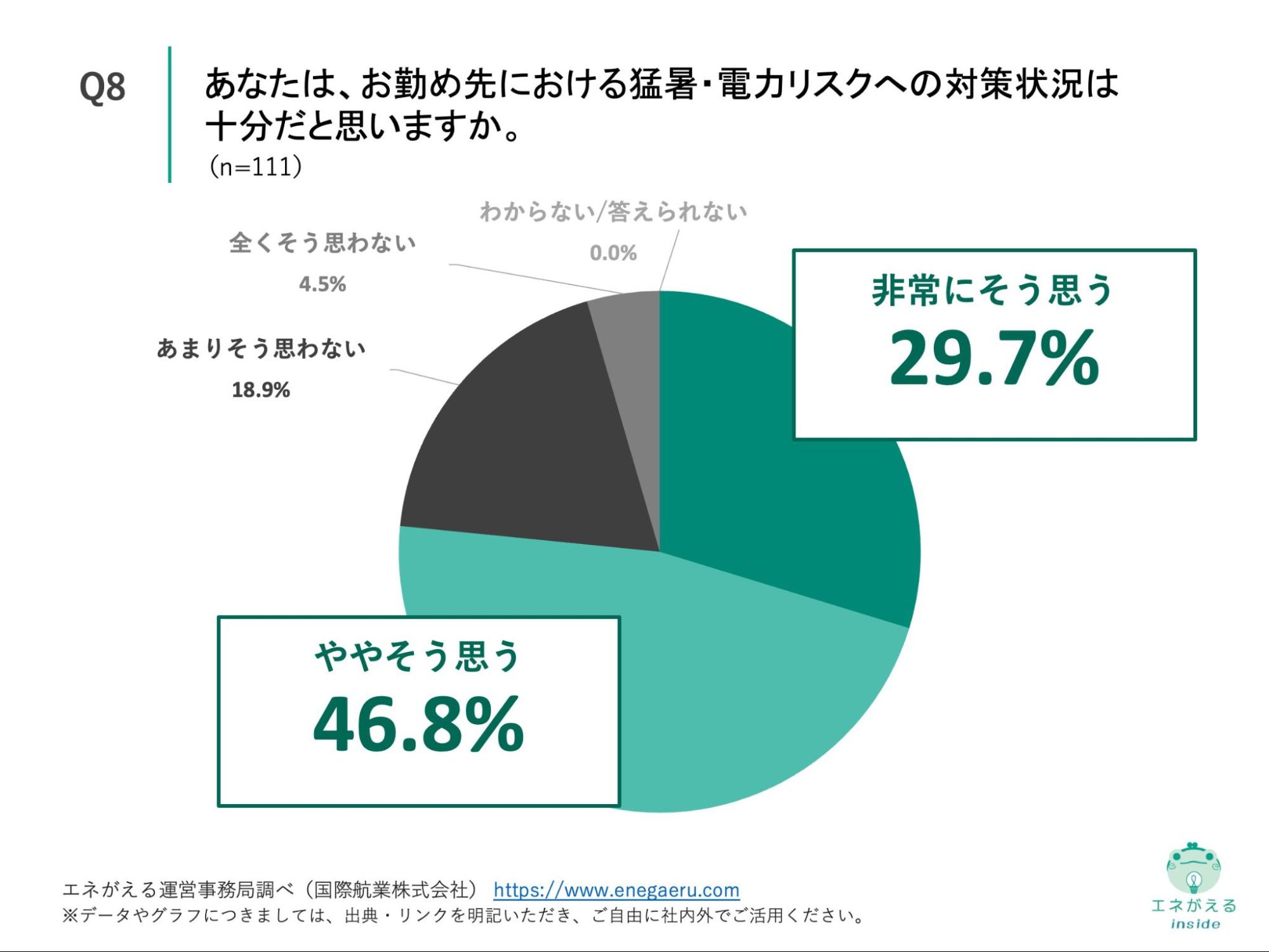 Q8の回答結果