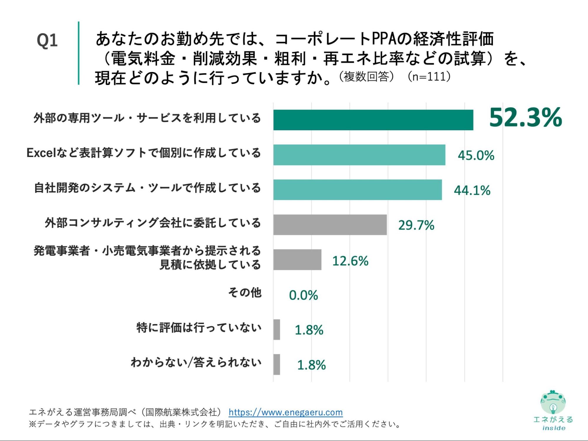 Q1の回答結果