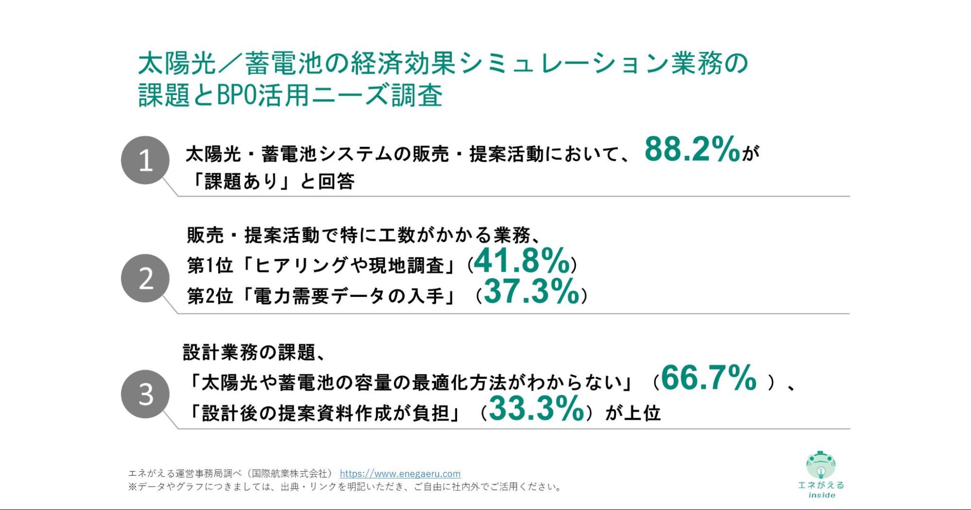 太陽光/蓄電池の経済効果シミュレーション業務の課題とBPO活用ニーズ調査
