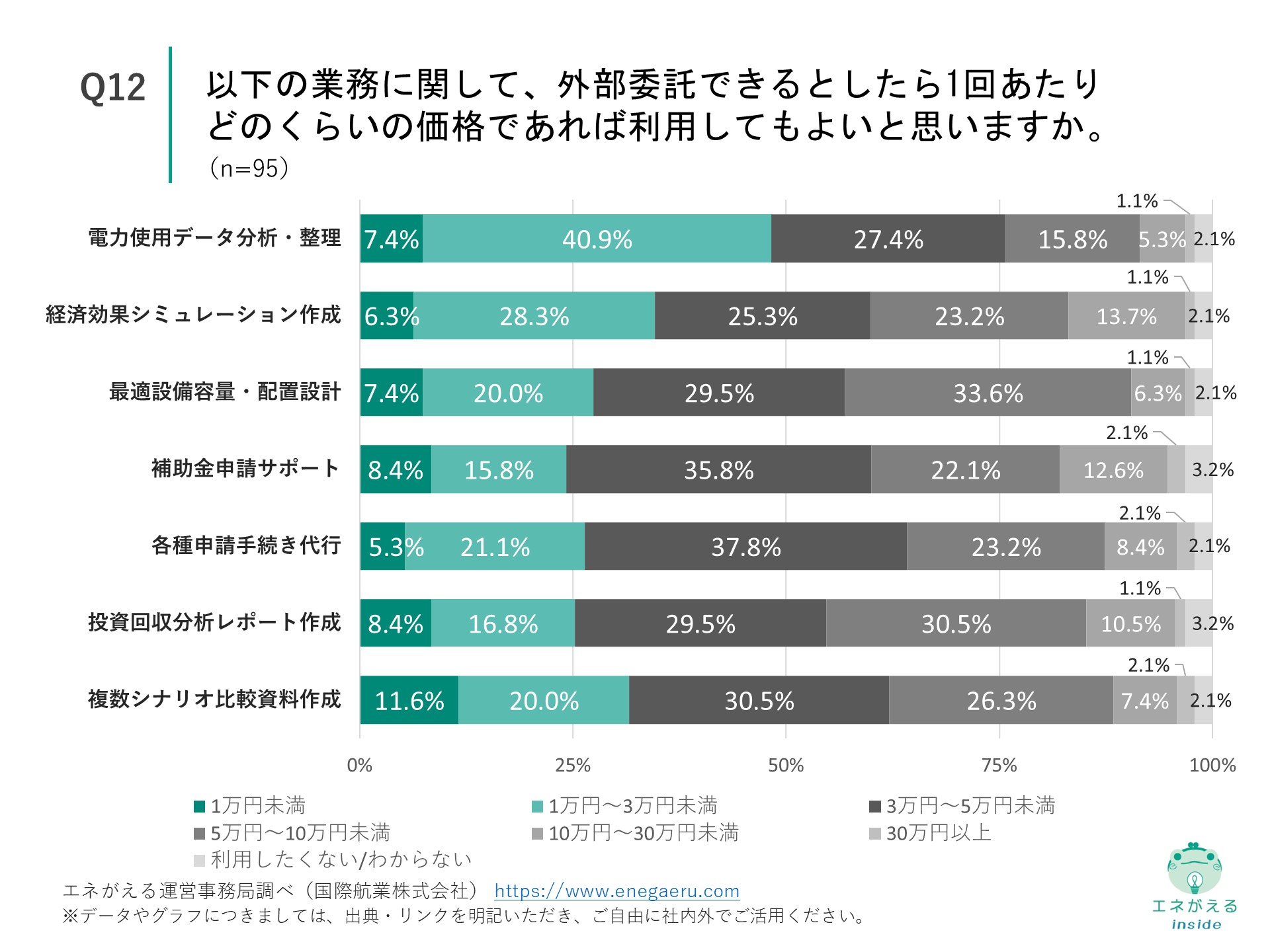 Q12の回答結果
