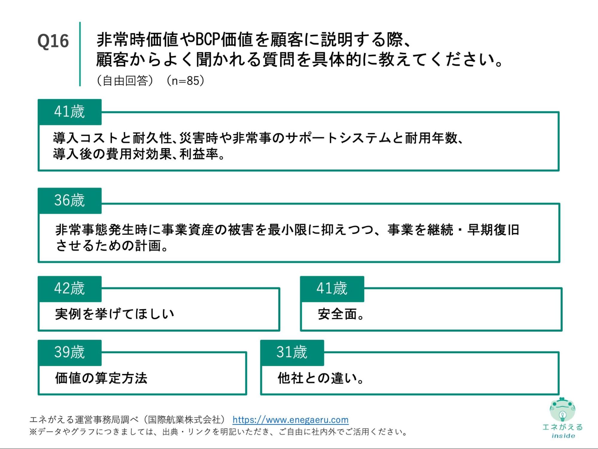 Q16の回答結果