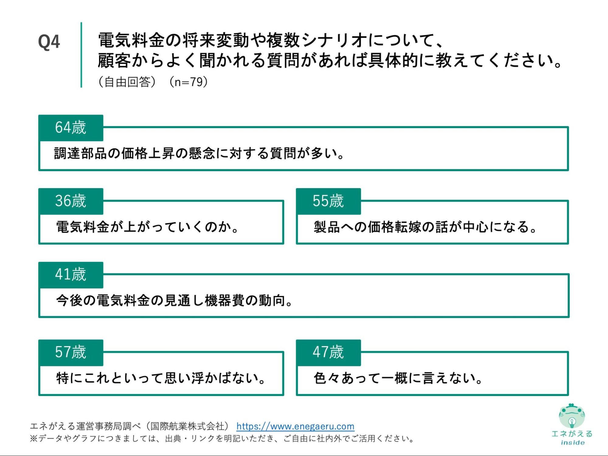 Q4の回答結果