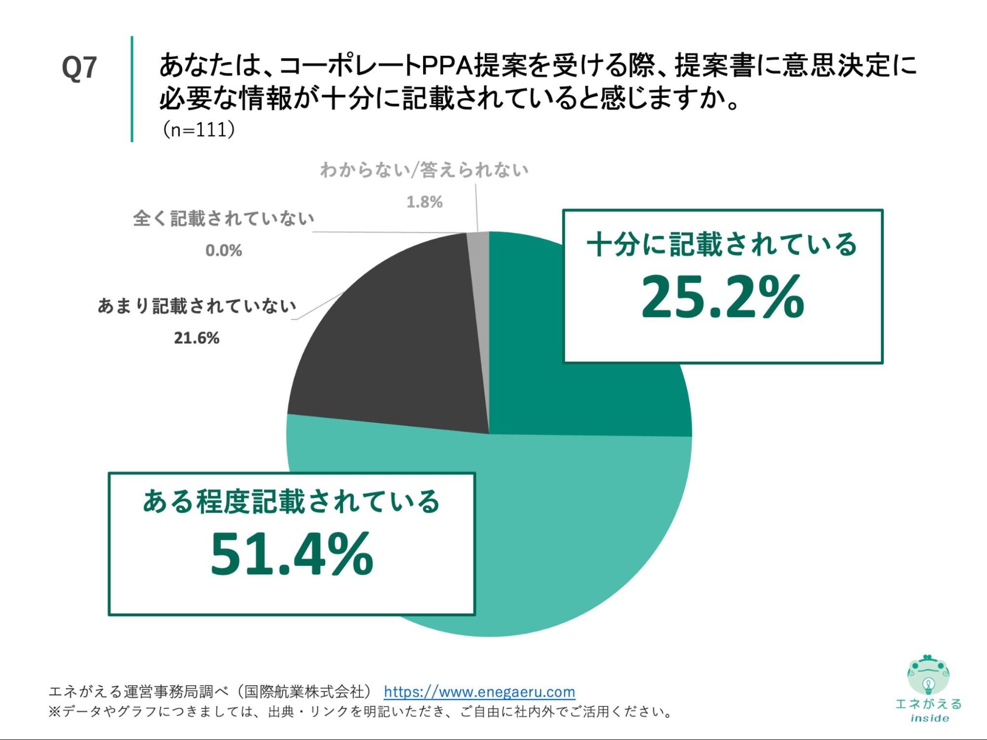 Q7の回答結果