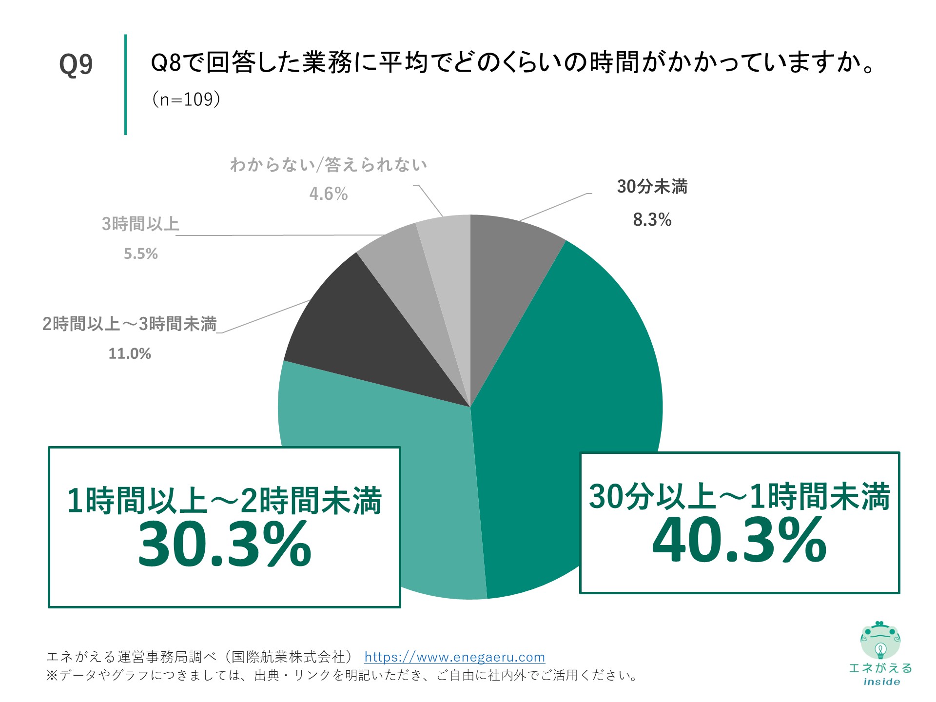 Q9の回答結果