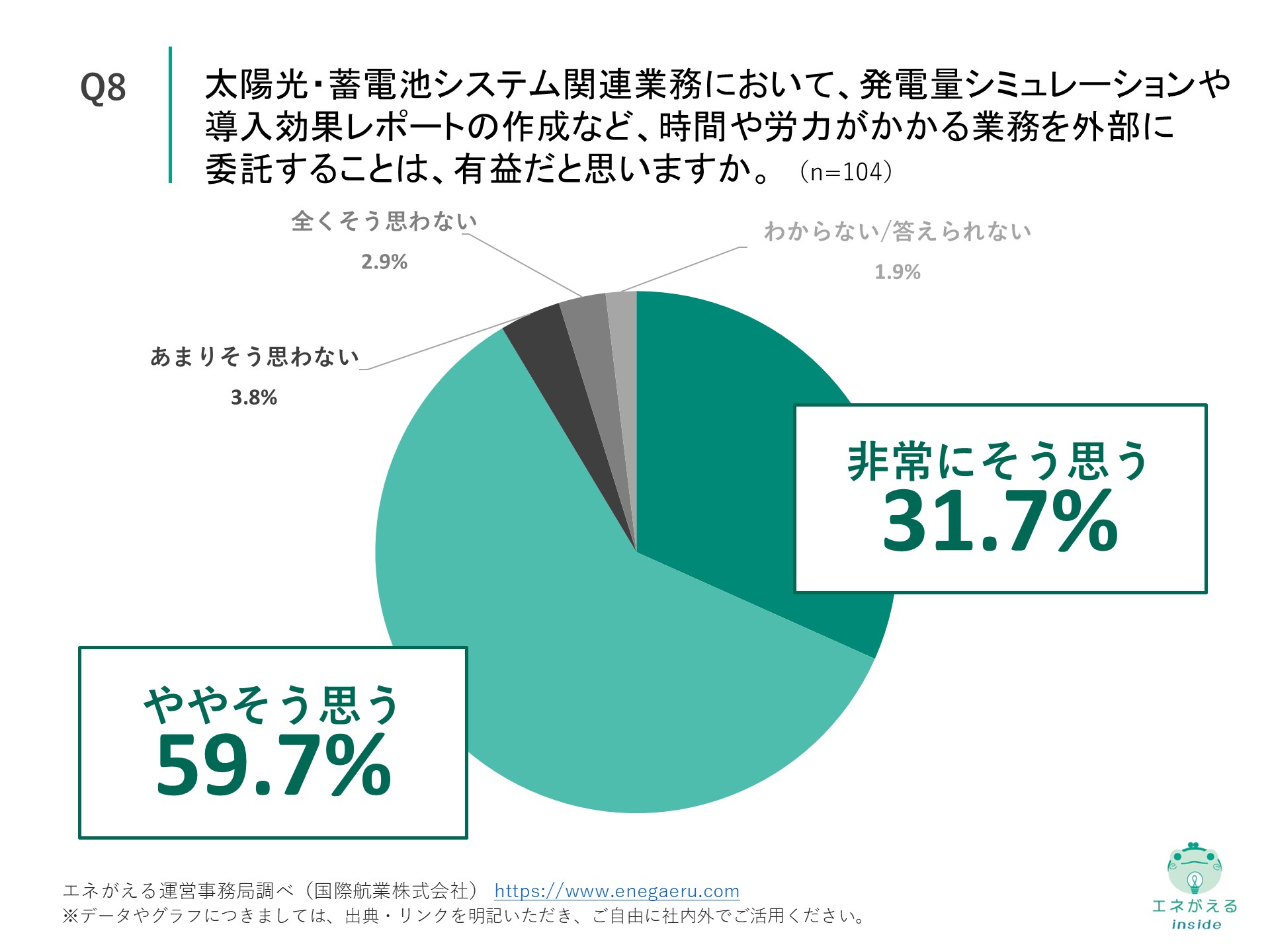 Q8の回答結果