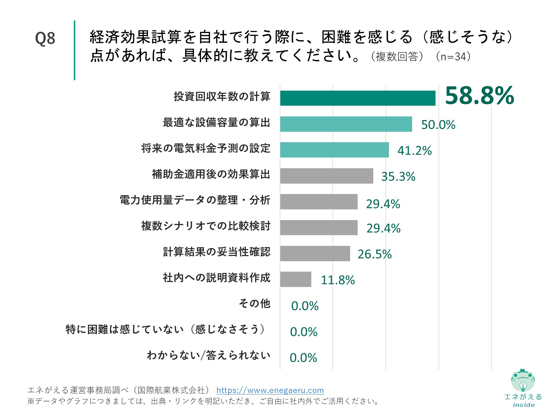 Q8の回答結果