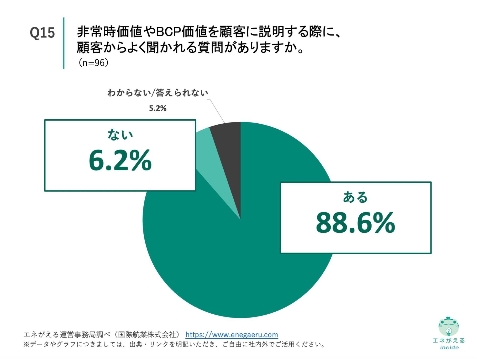 Q15の回答結果