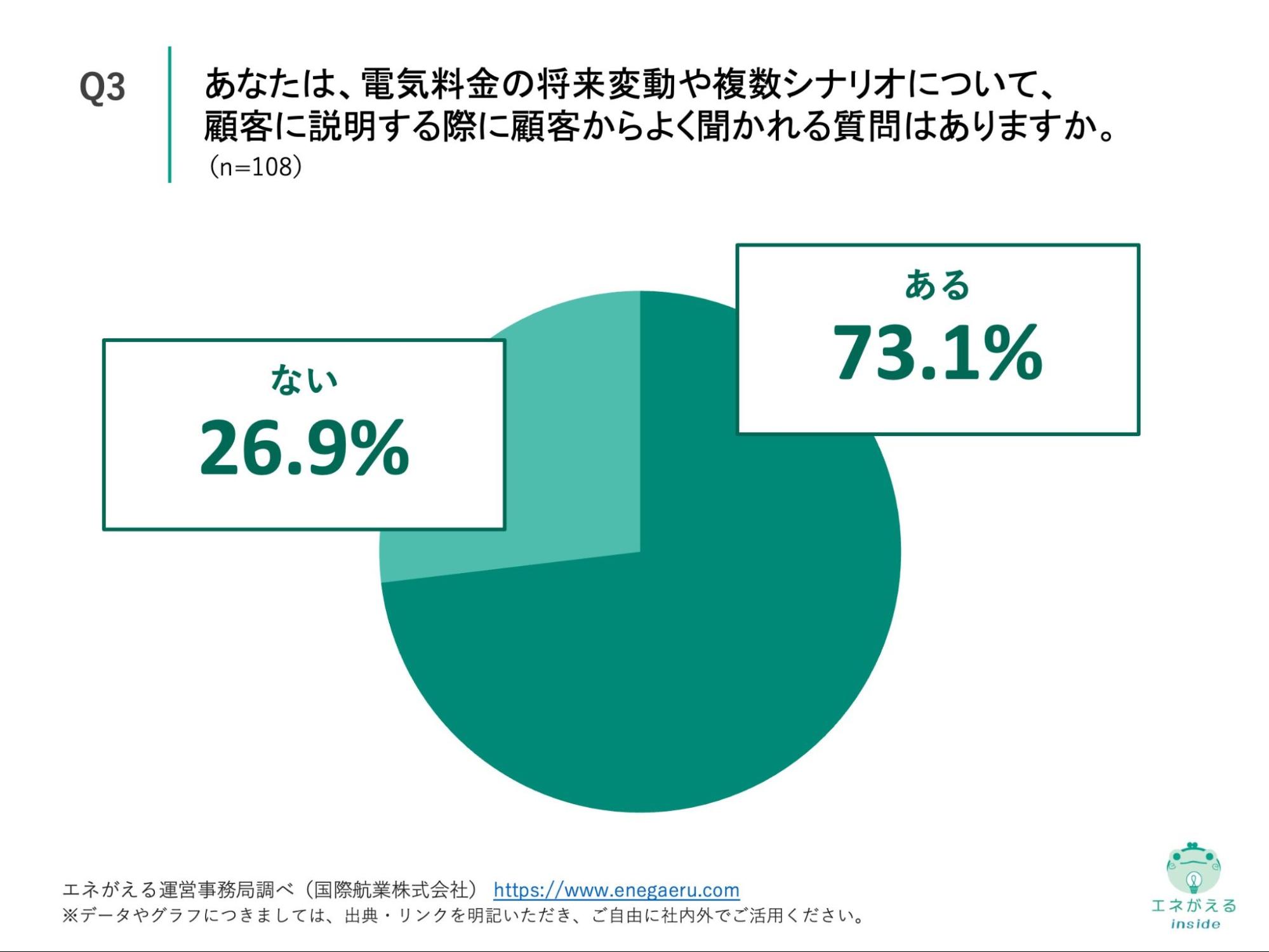 Q3の回答結果