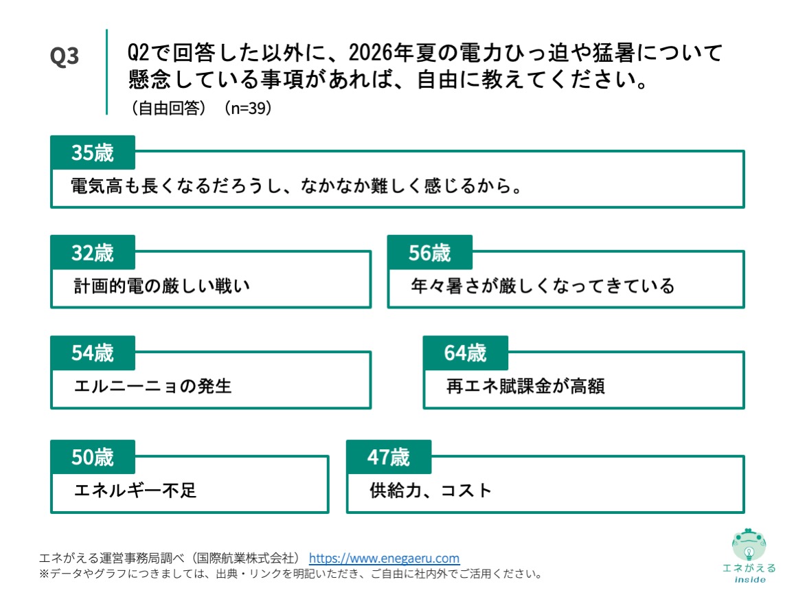 Q3の回答結果