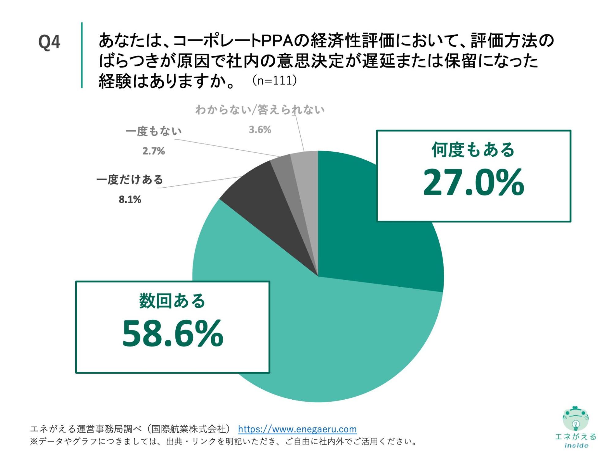 Q4の回答結果