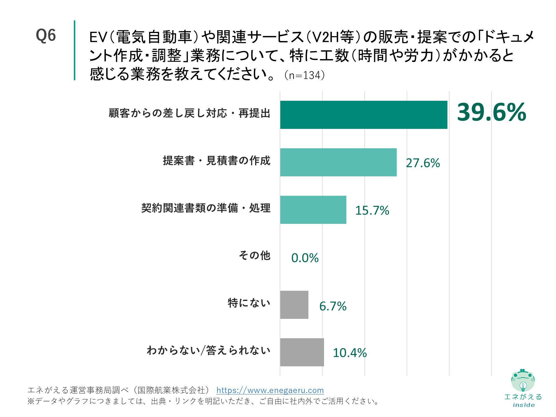 Q6の回答結果