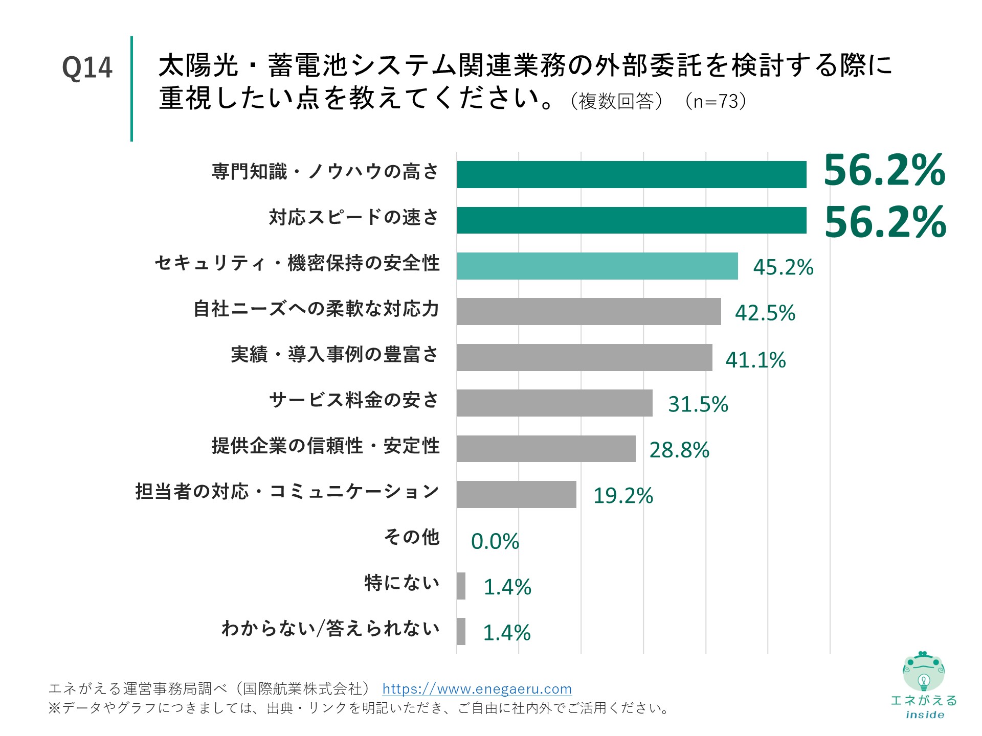 Q14の回答結果