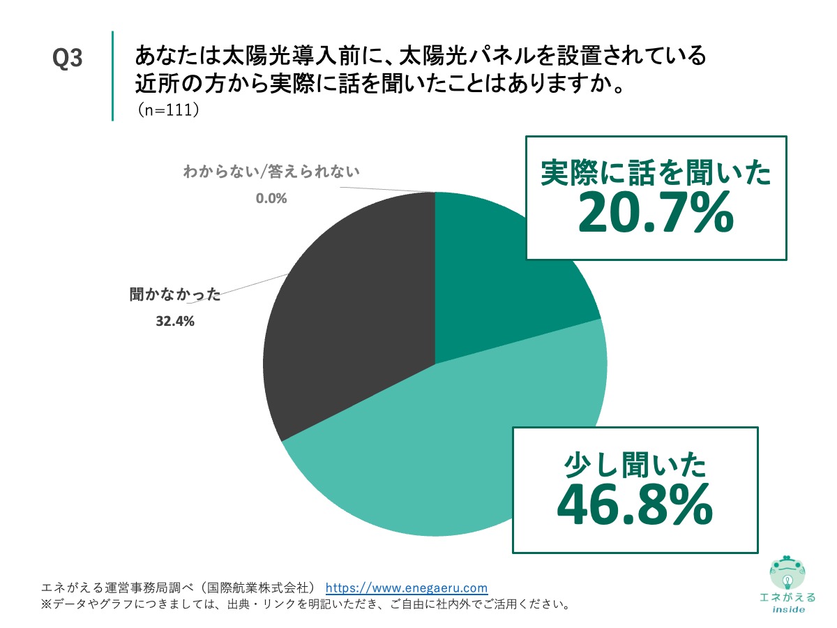 Q3の回答結果