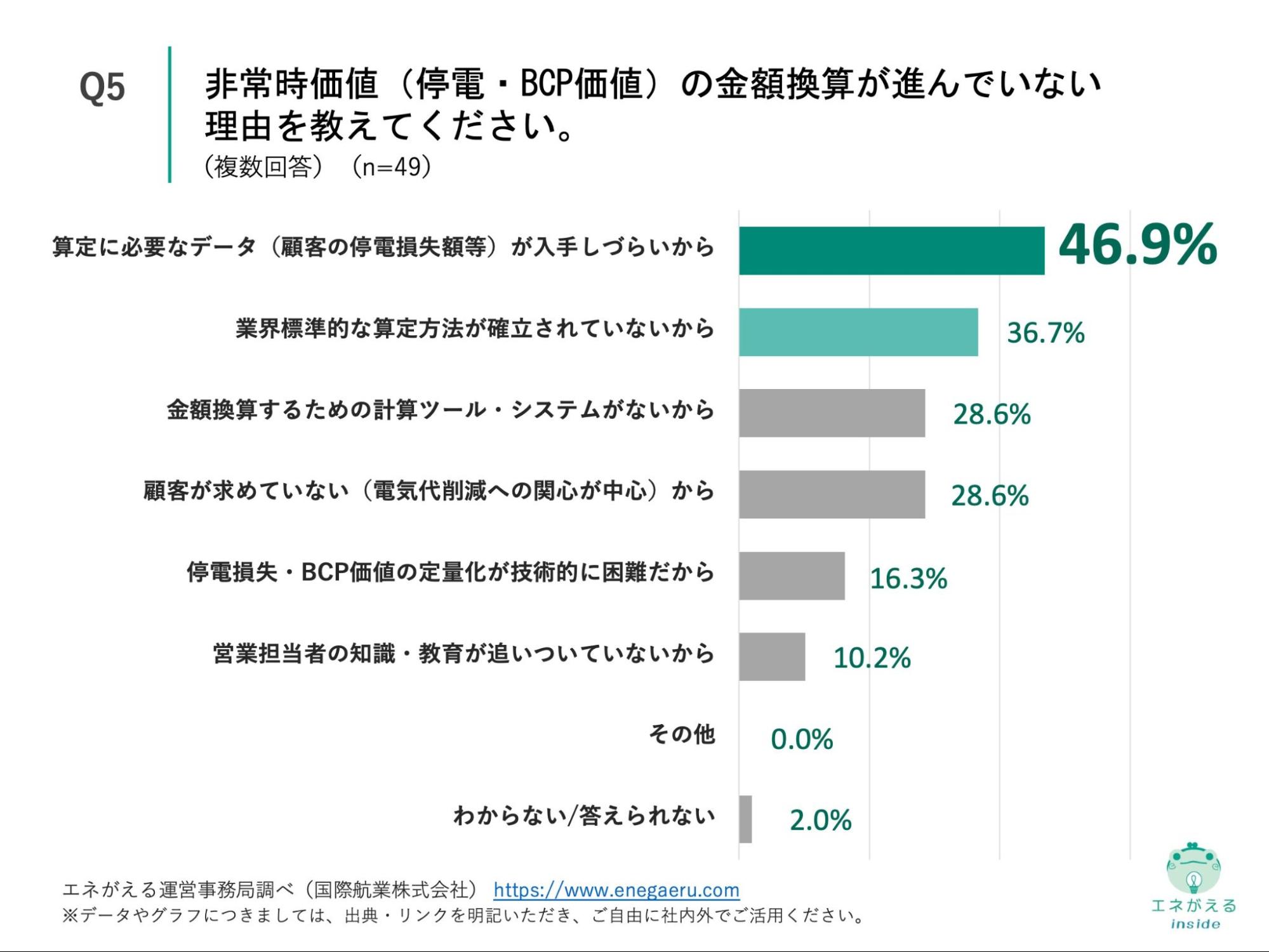 Q5の回答結果