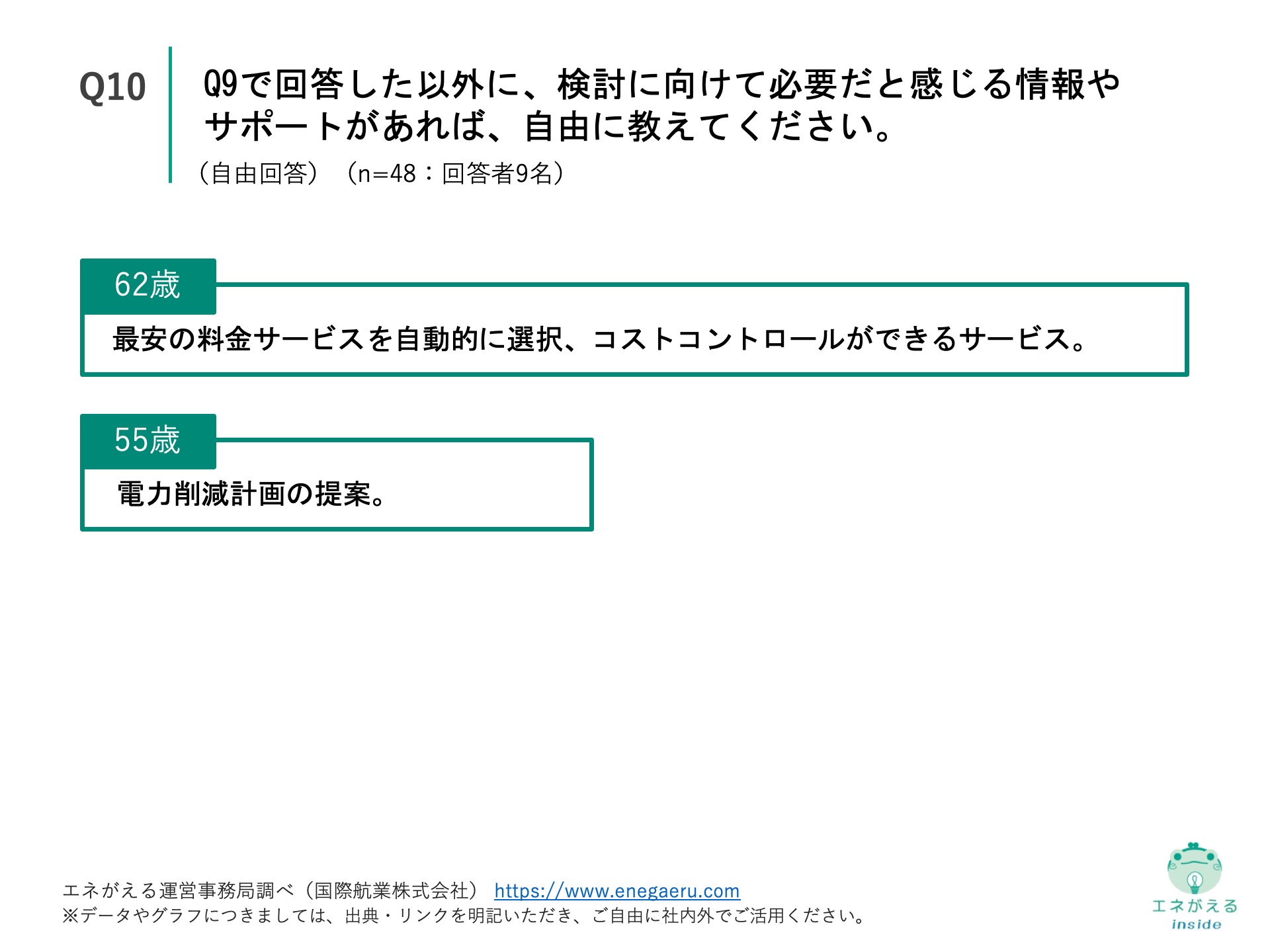 Q10の回答結果