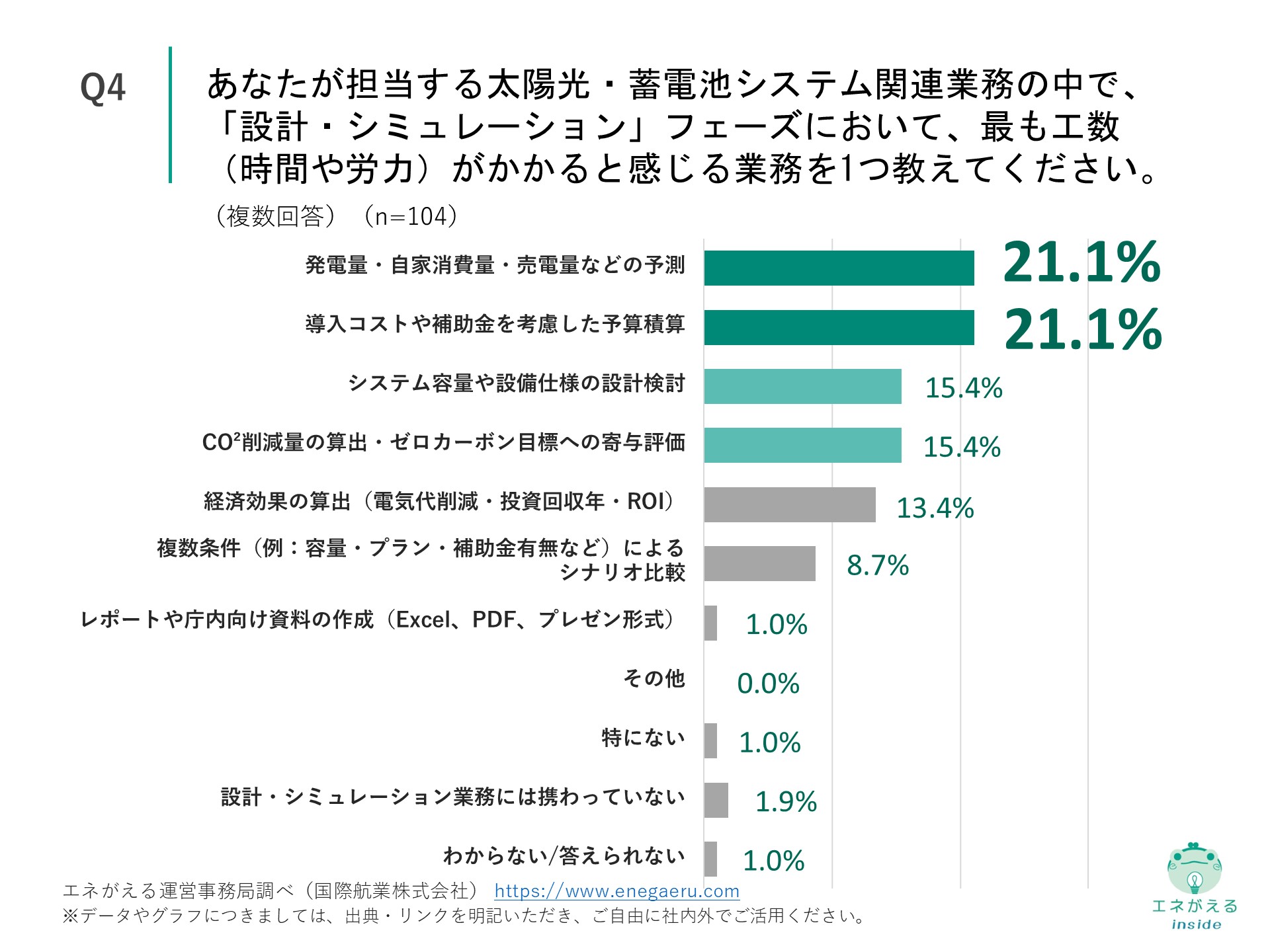 Q4の回答結果