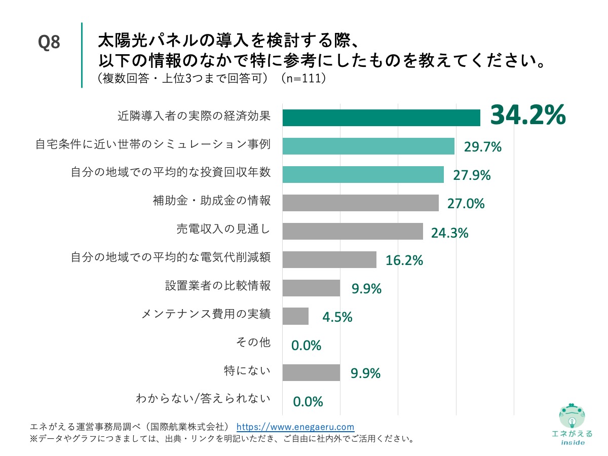 Q8の回答結果