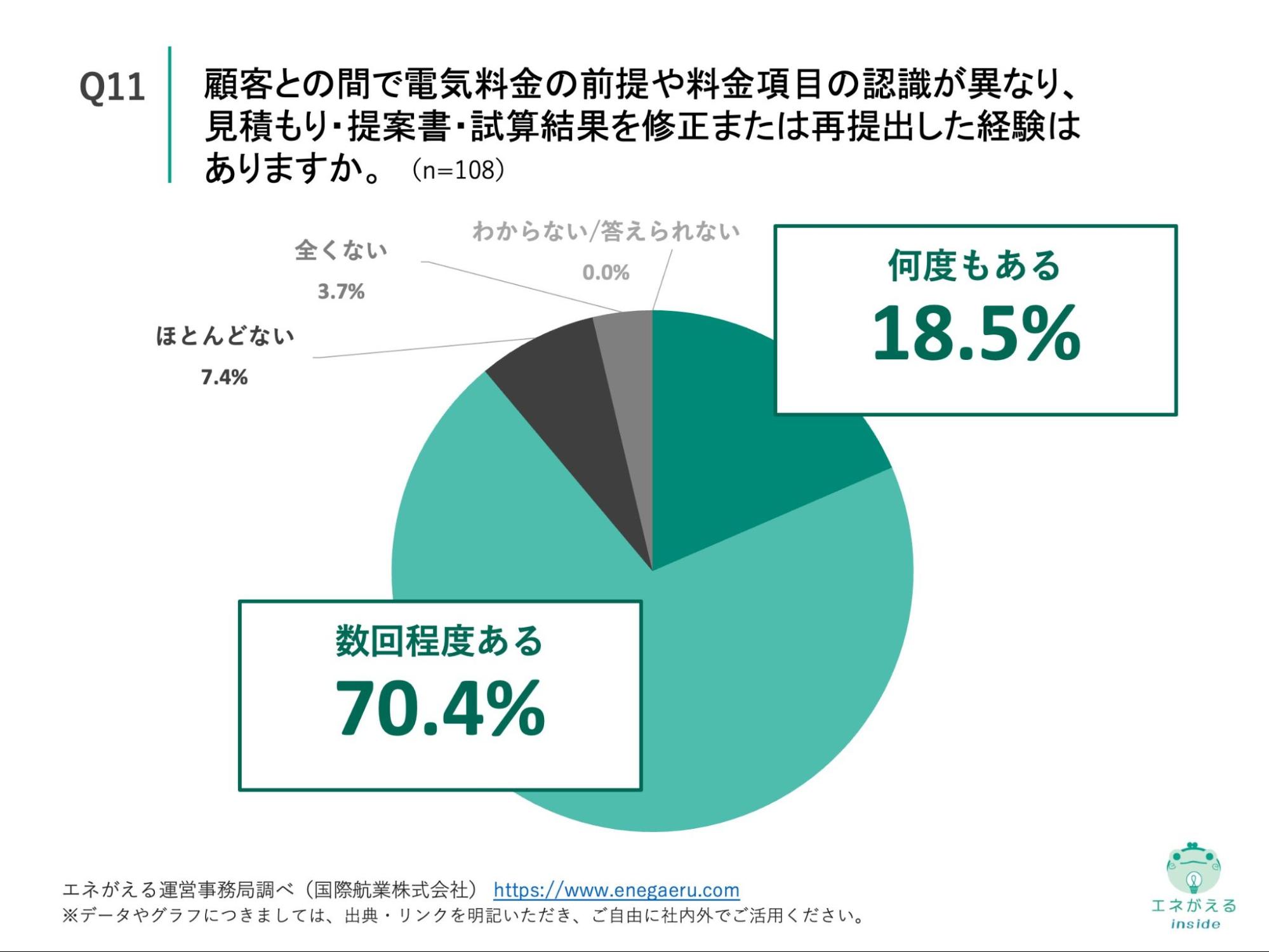 Q11の回答結果