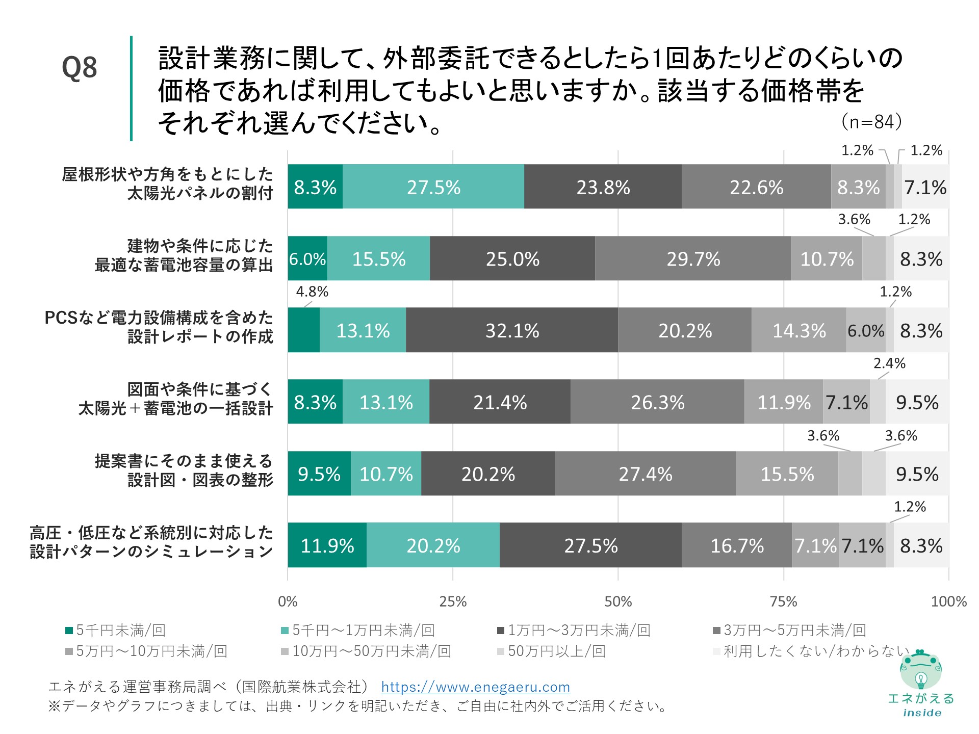 Q8の回答結果