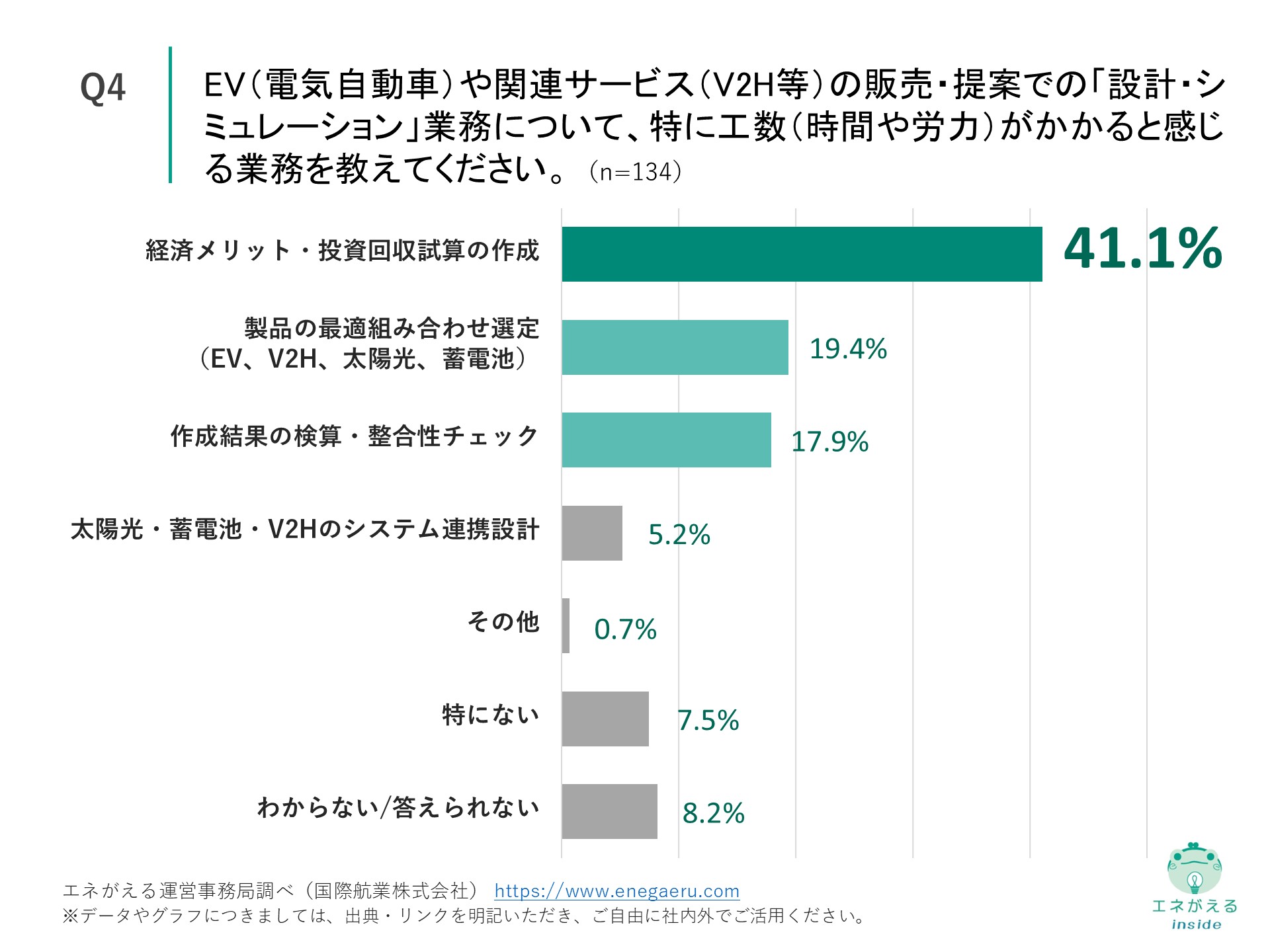 Q4の回答結果