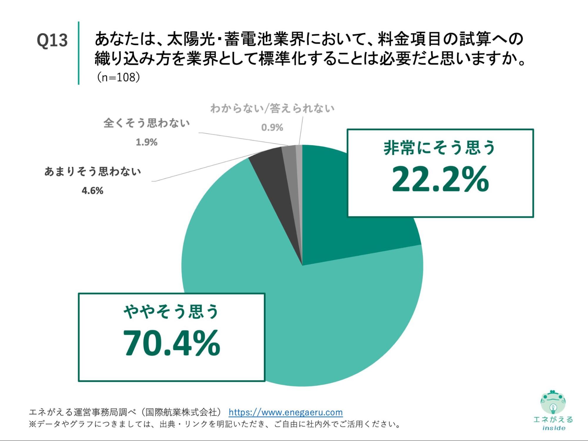 Q13の回答結果