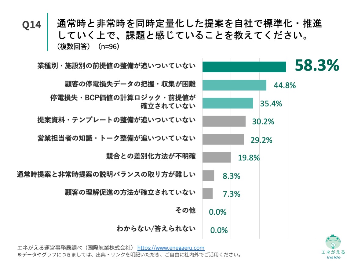 Q14の回答結果