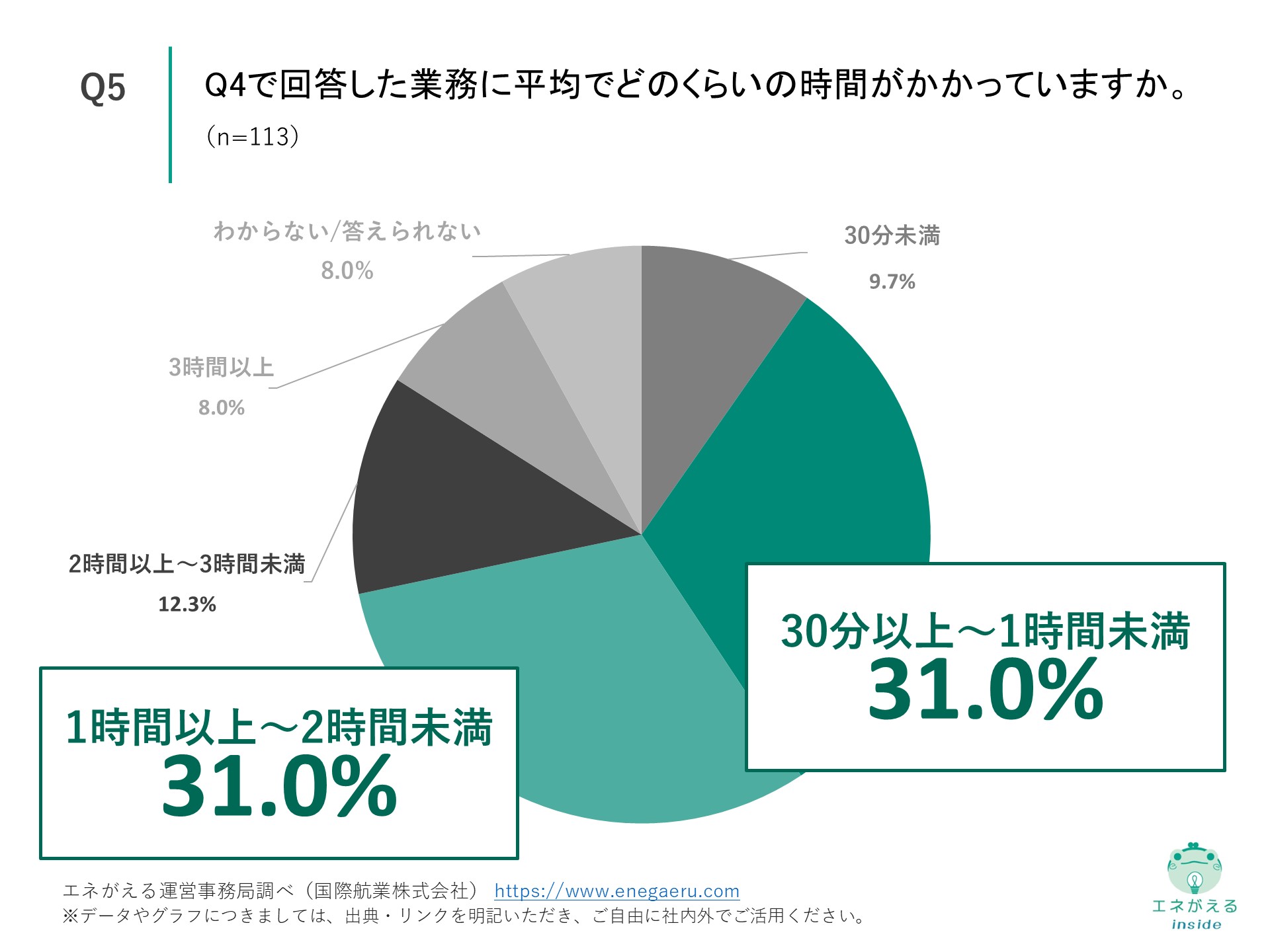 Q5の回答結果