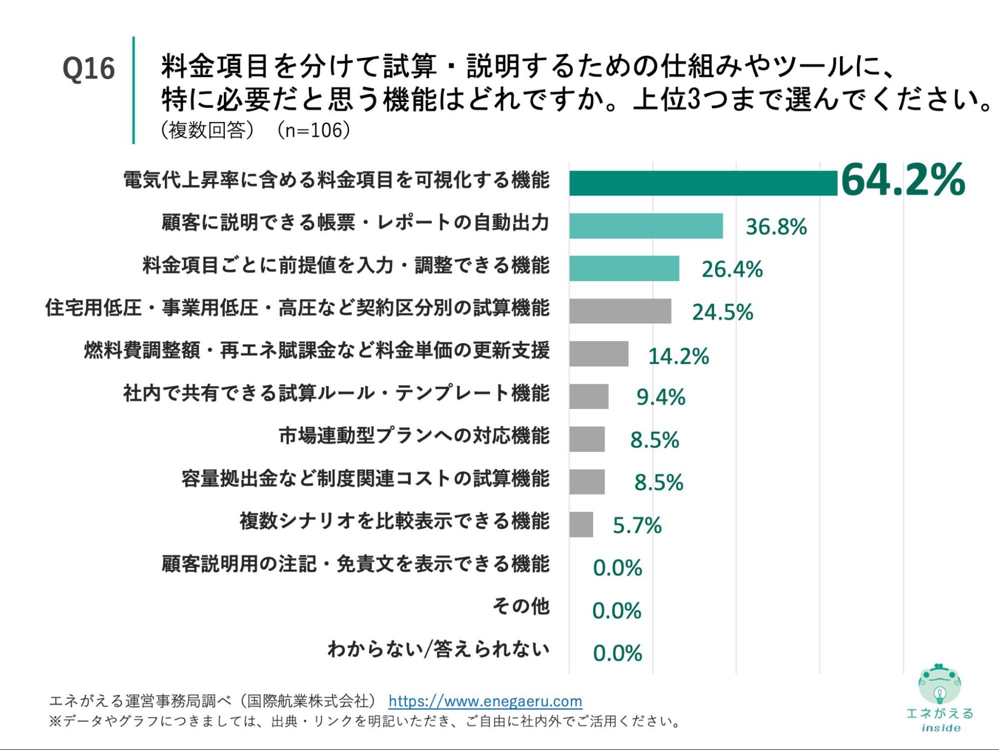 Q16の回答結果