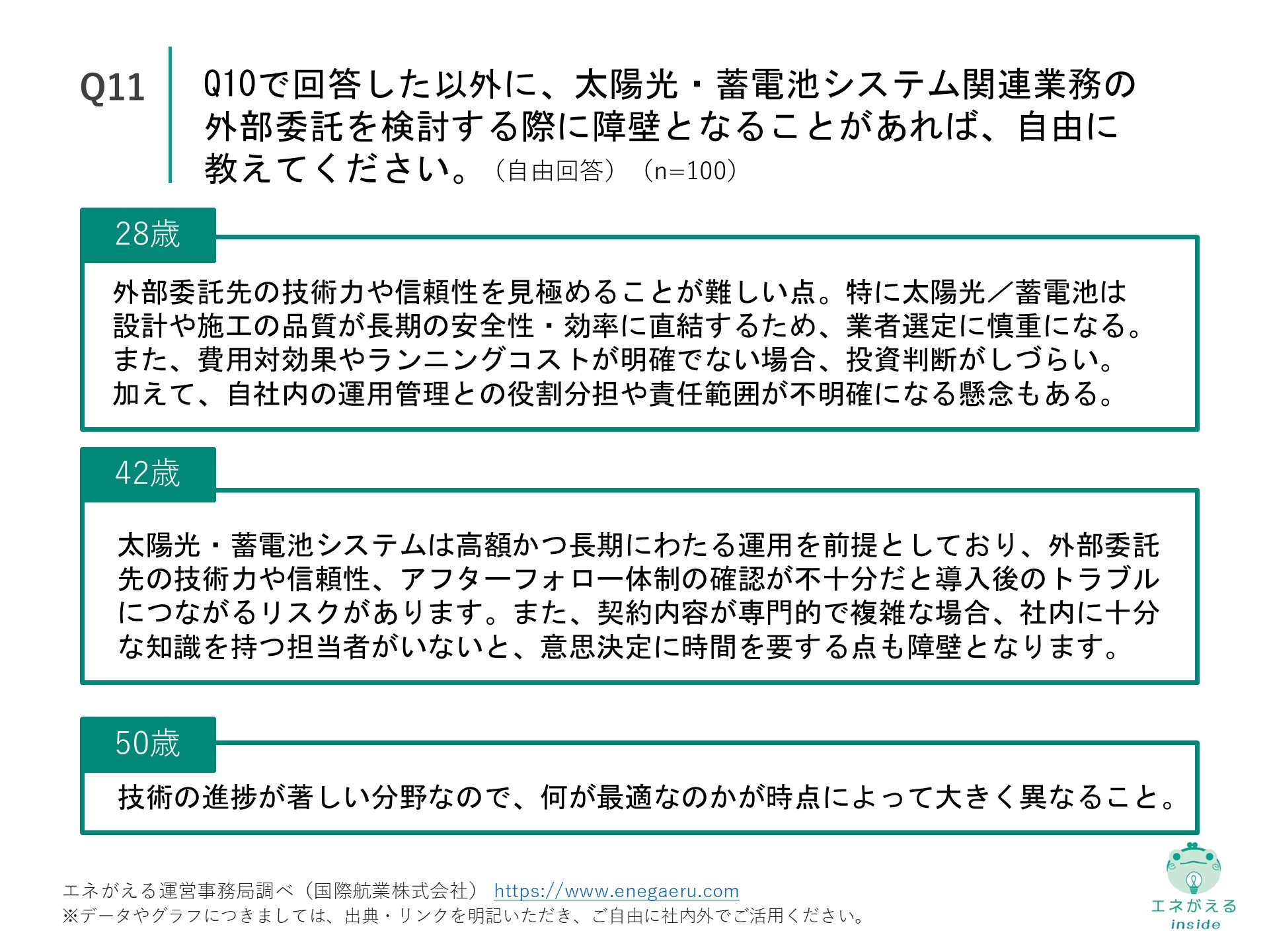 Q11の回答結果