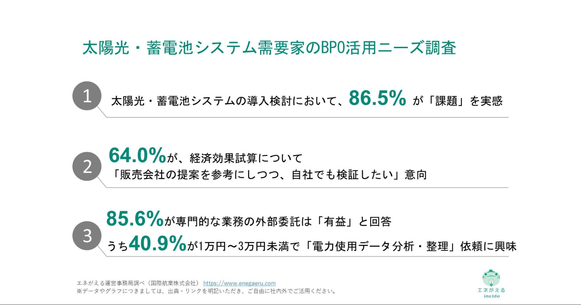 太陽光・蓄電池システム需要家のBPO活用ニーズ調査