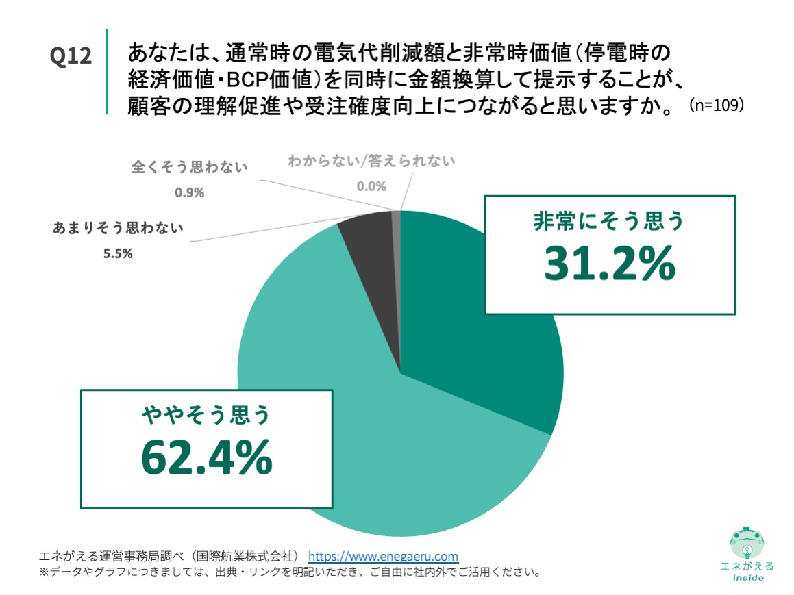 Q12の回答結果