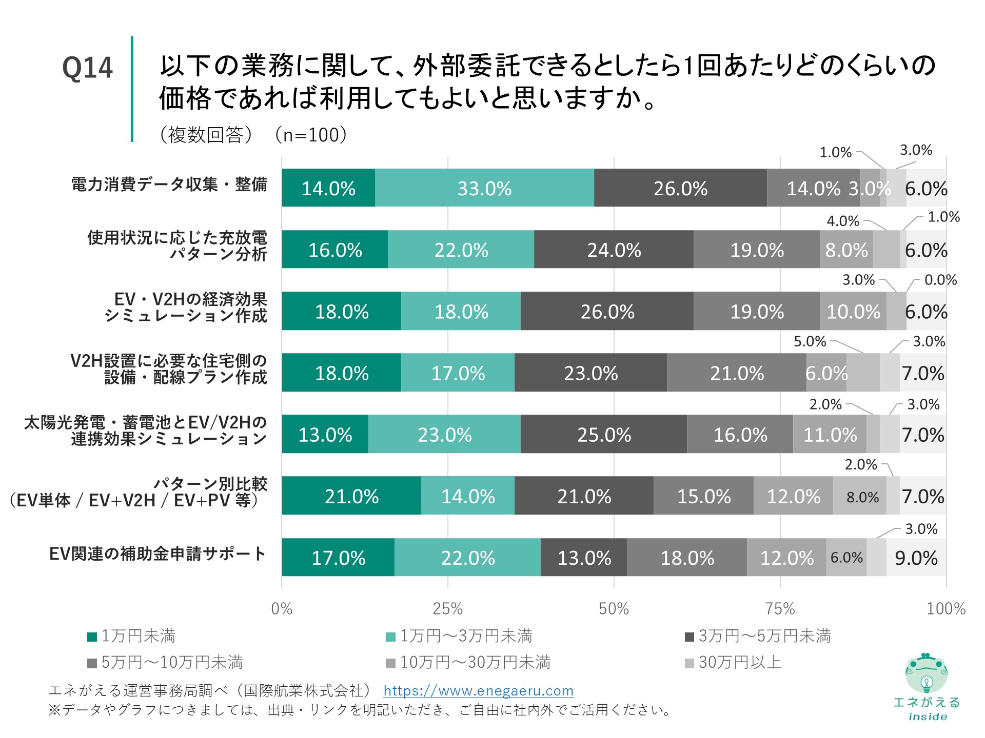 Q14の回答結果