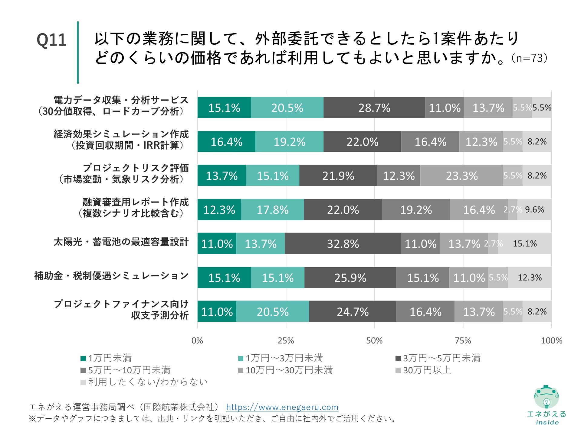 Q11の回答結果