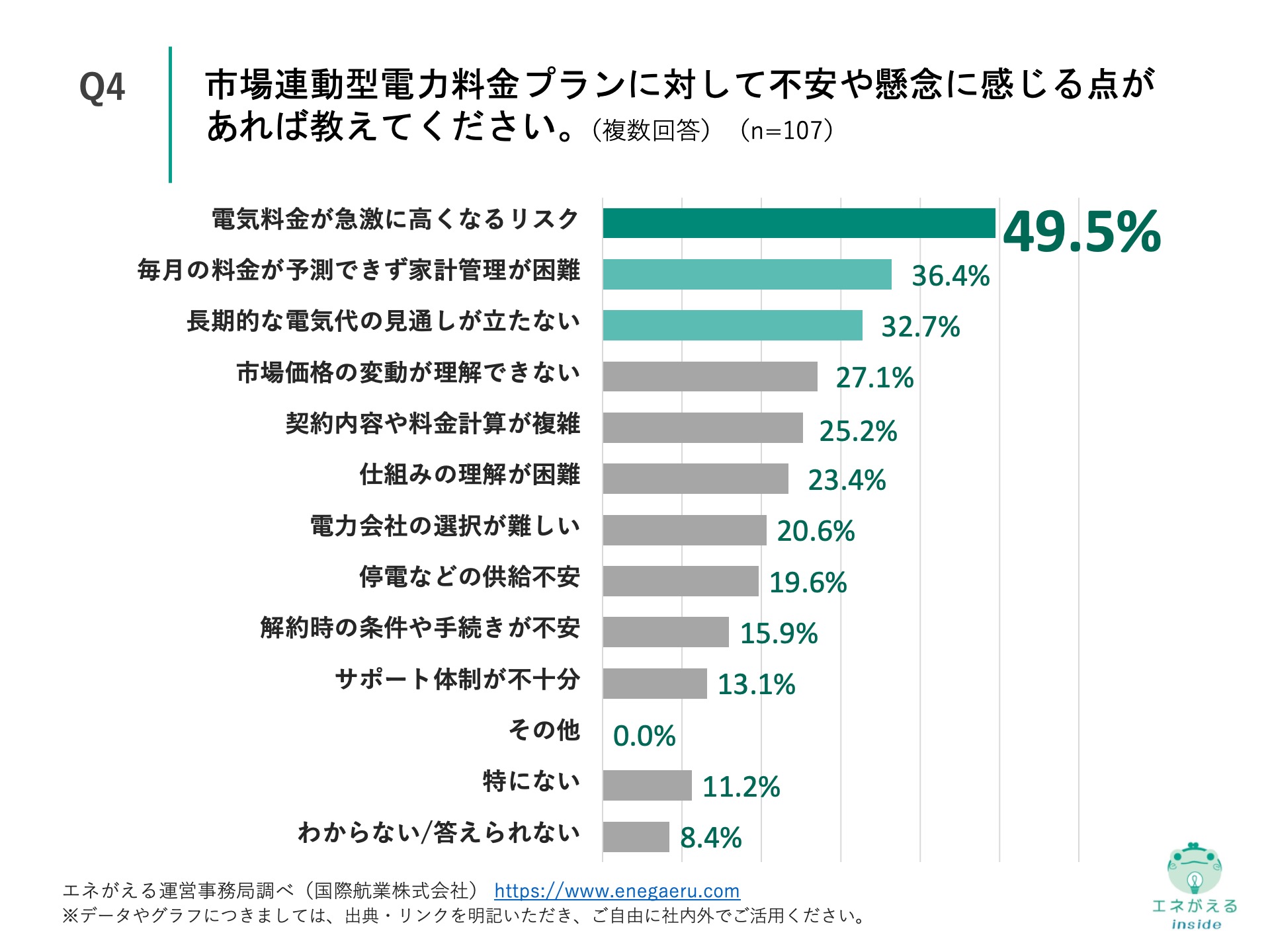 Q4の回答結果