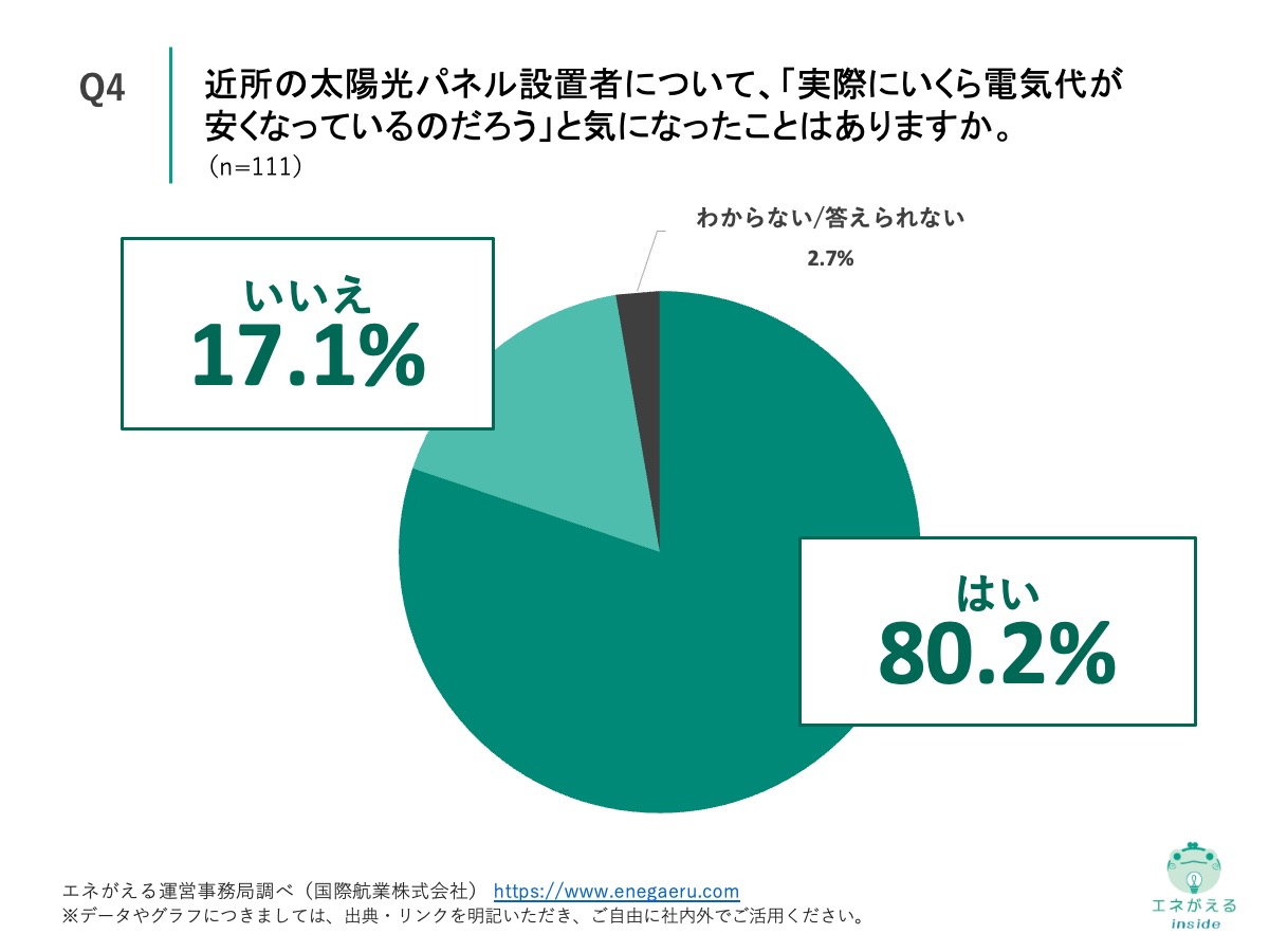 Q4の回答結果