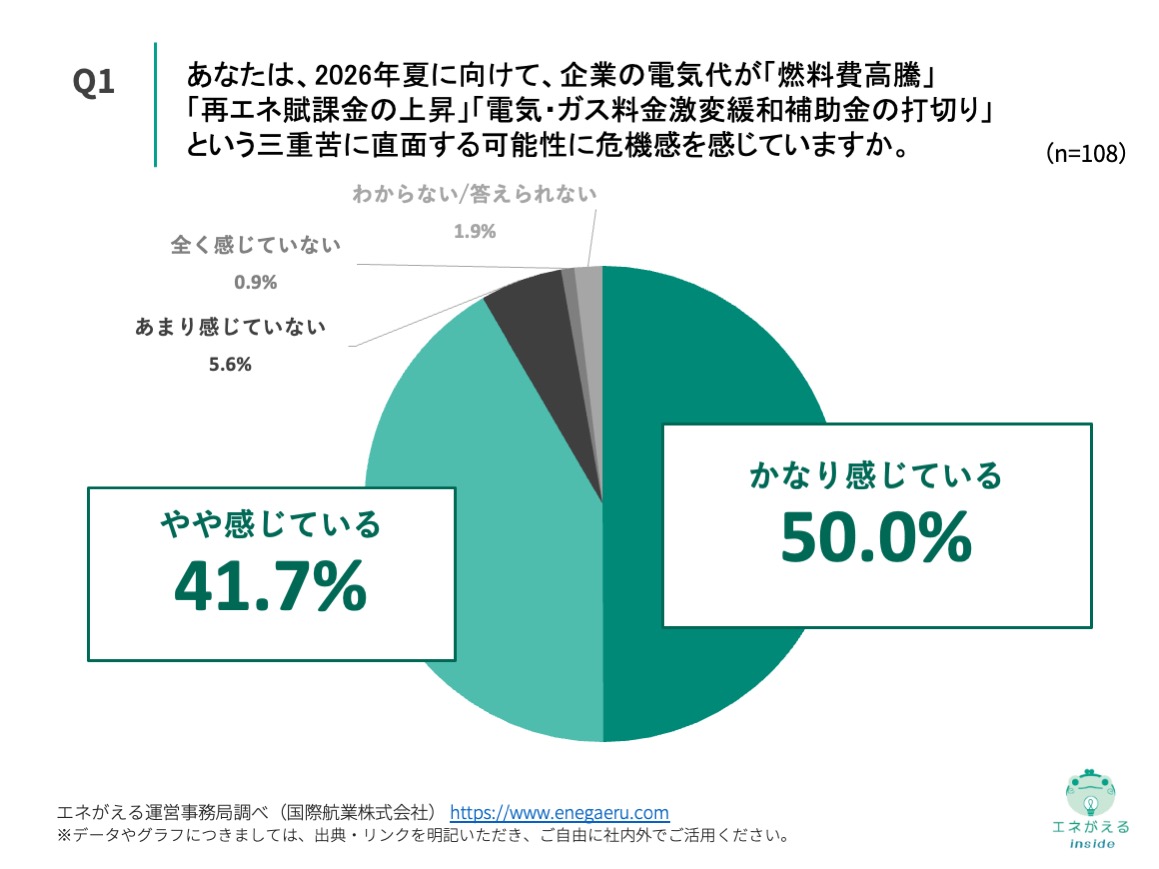 Q1の回答結果