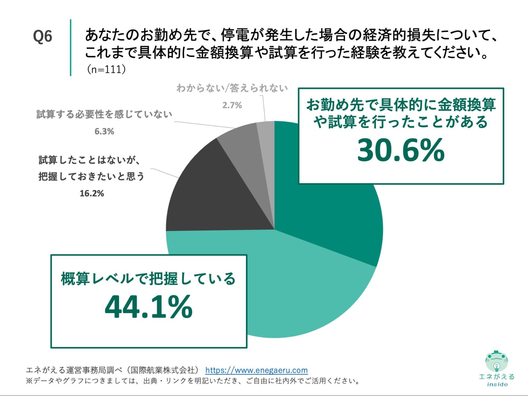 Q6の回答結果