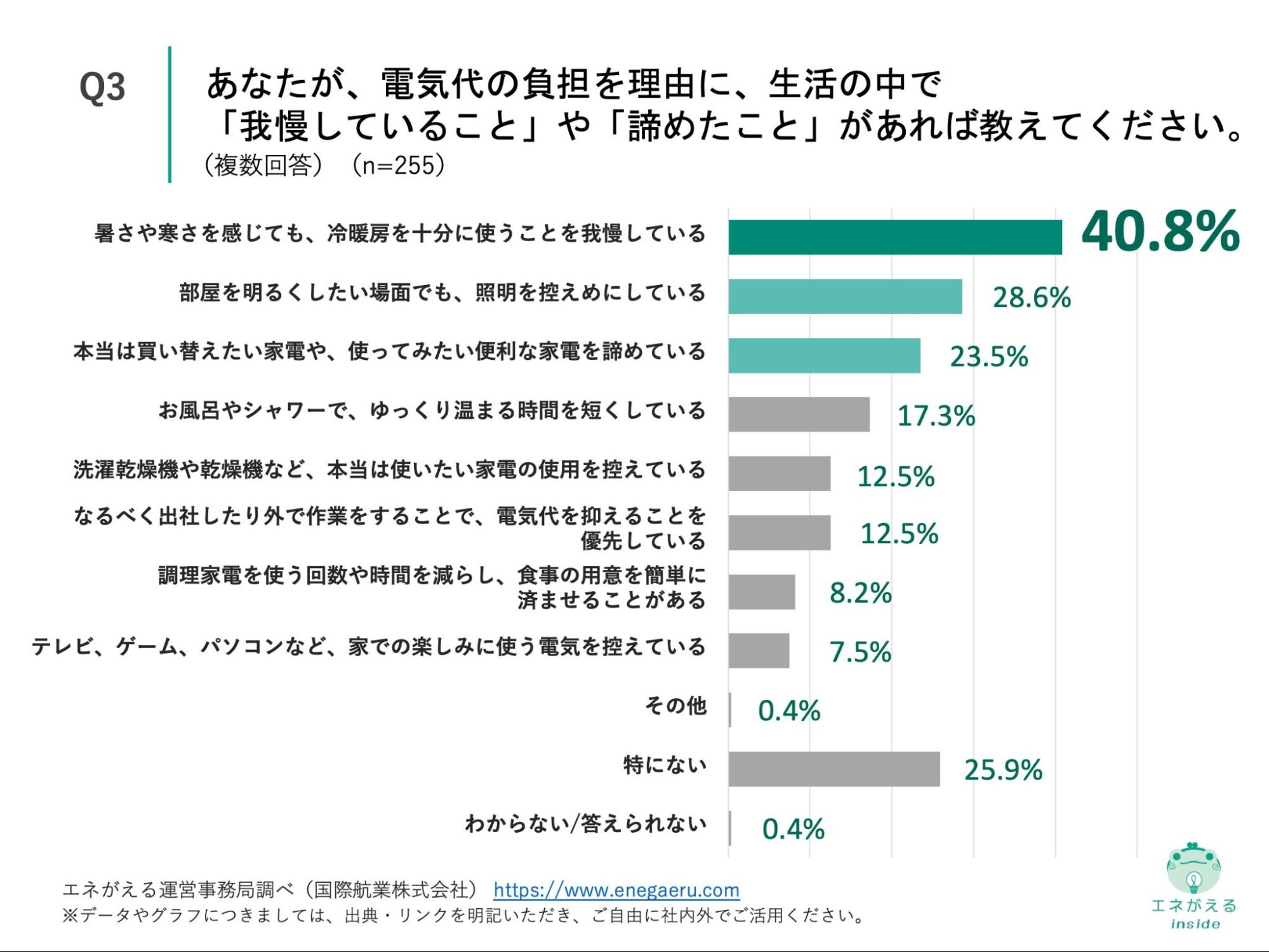 Q3の回答結果