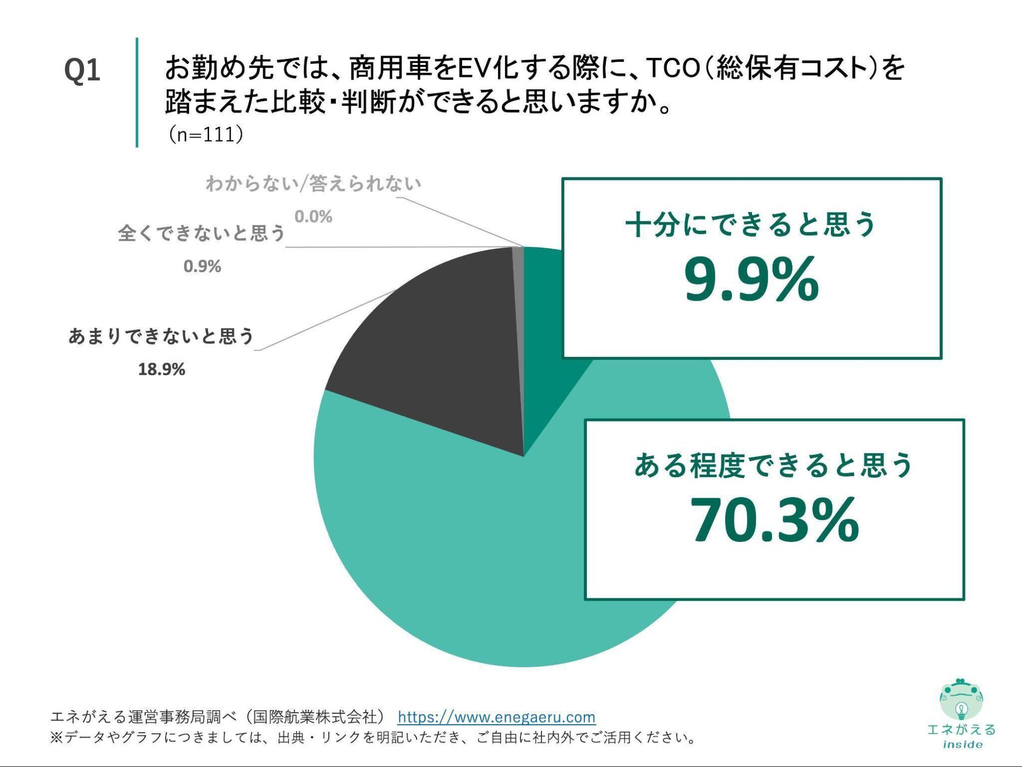 Q1の回答結果