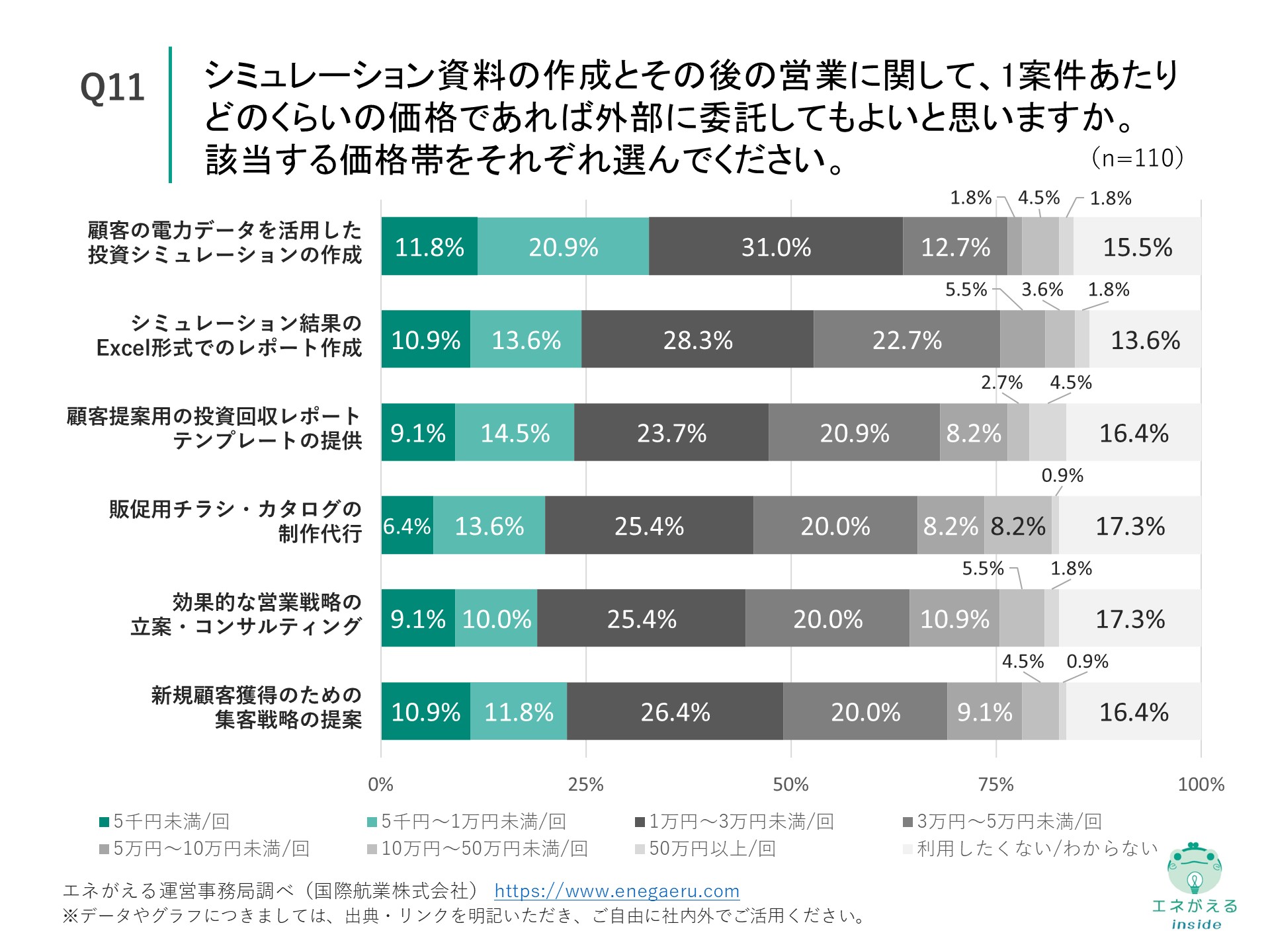 Q11の回答結果