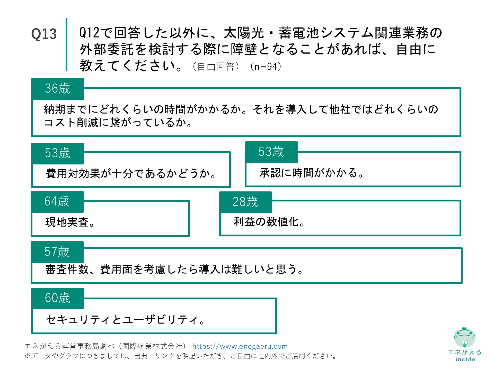 Q13の回答結果