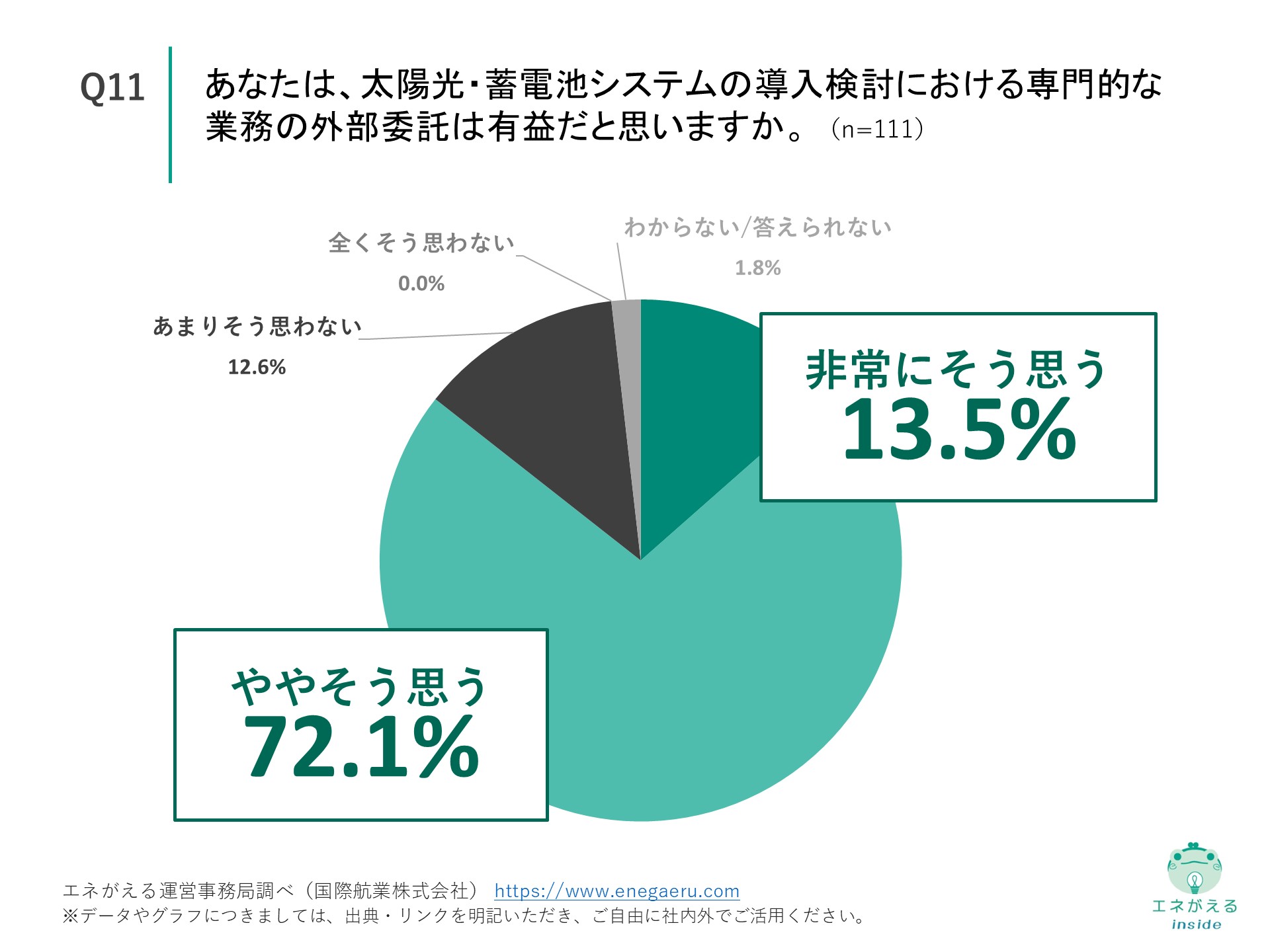 Q11の回答結果