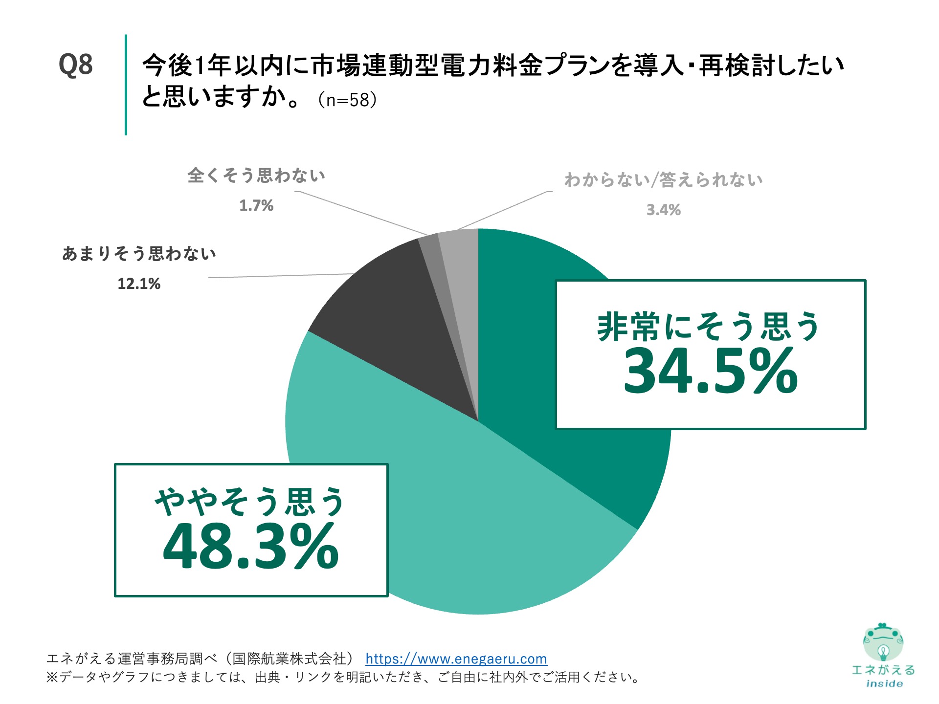 Q8の回答結果