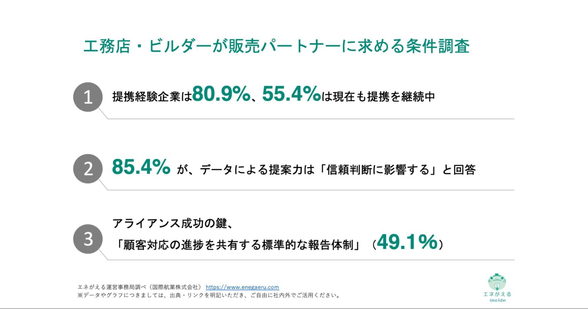 工務店・ビルダーが販売パートナーに求める条件調査
