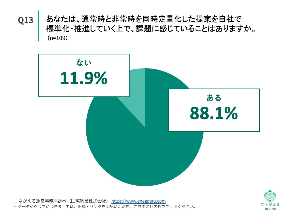 Q13の回答結果