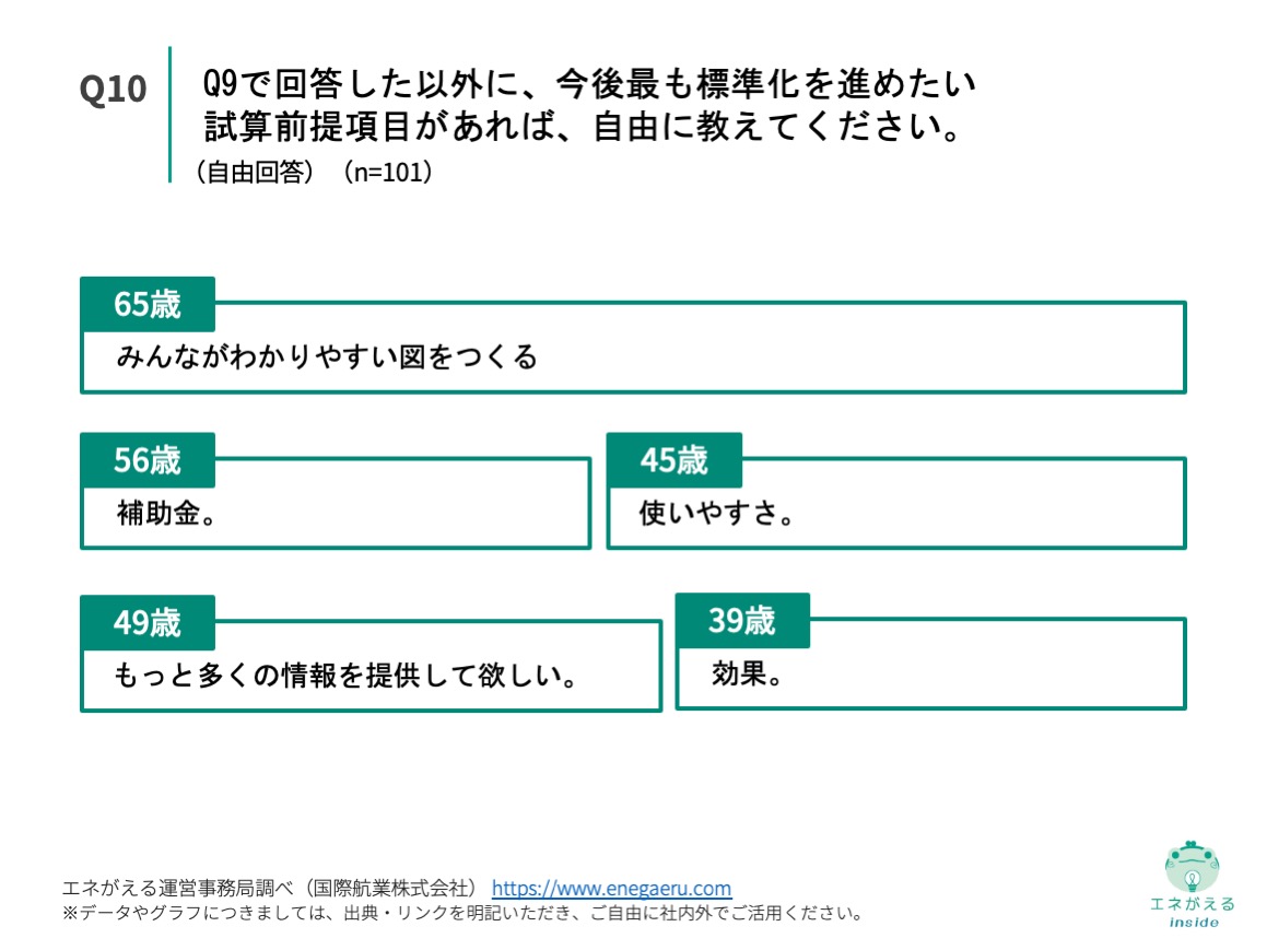 Q10の回答結果