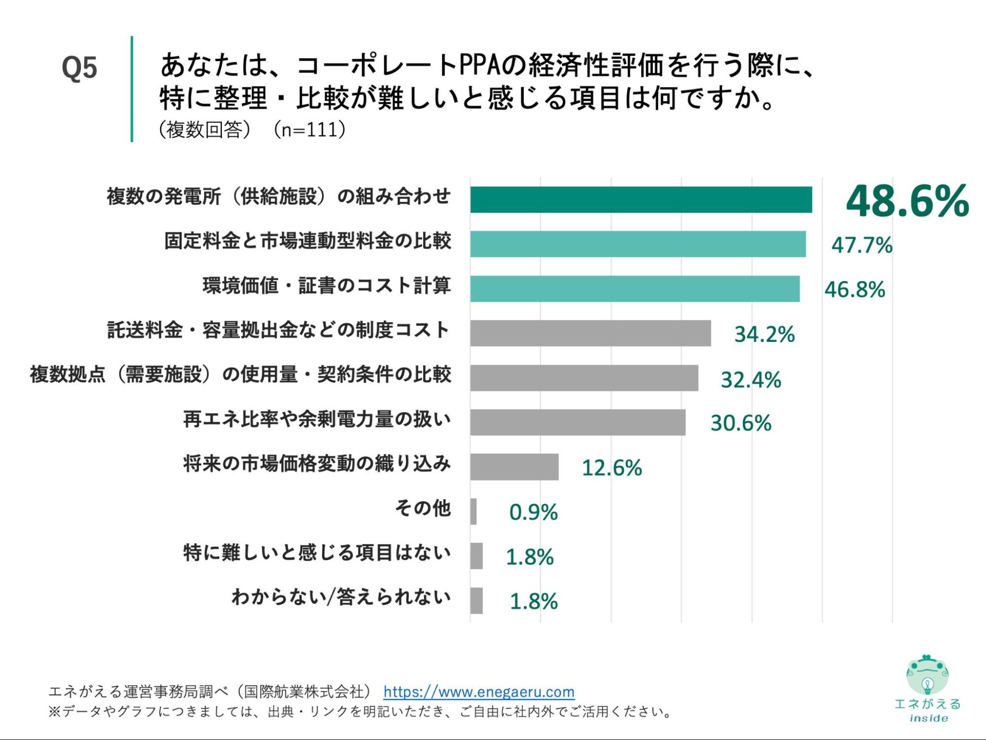 Q5の回答結果