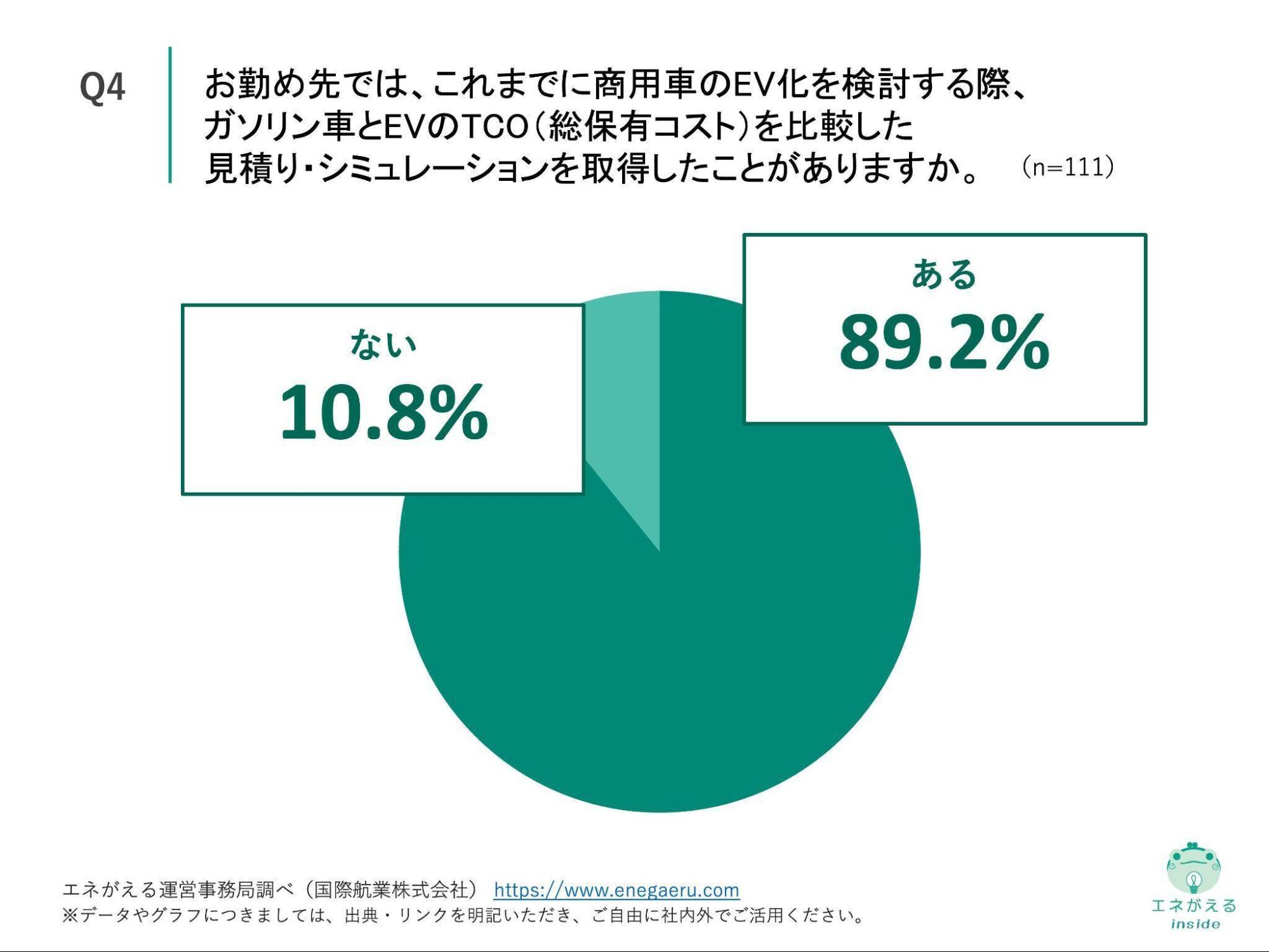 Q4の回答結果