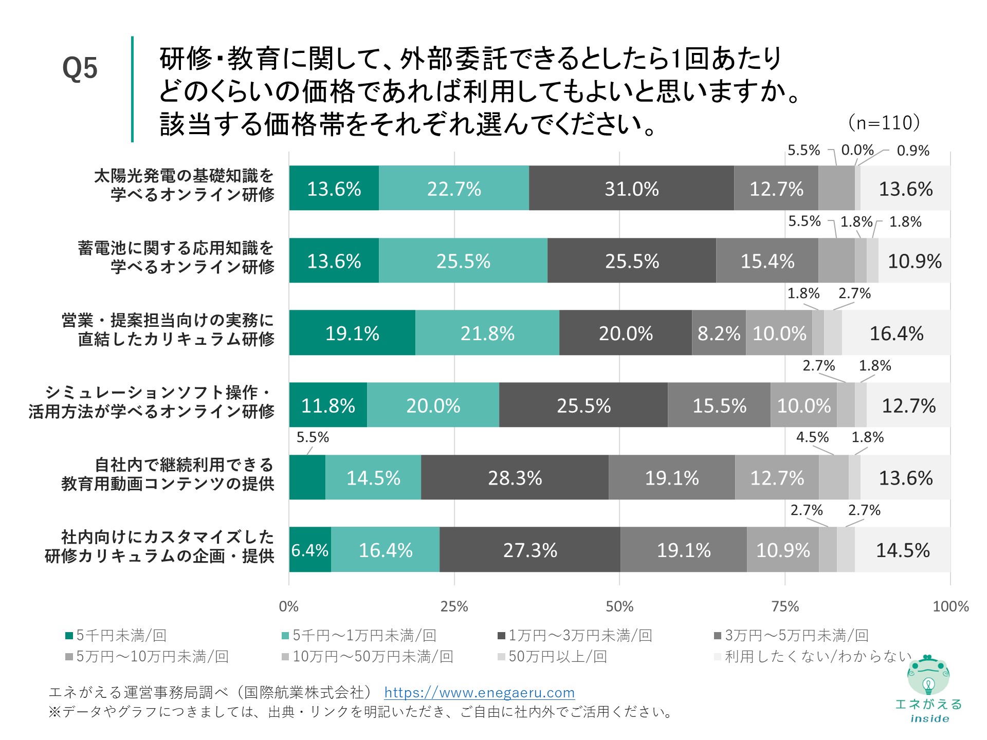 Q5の回答結果