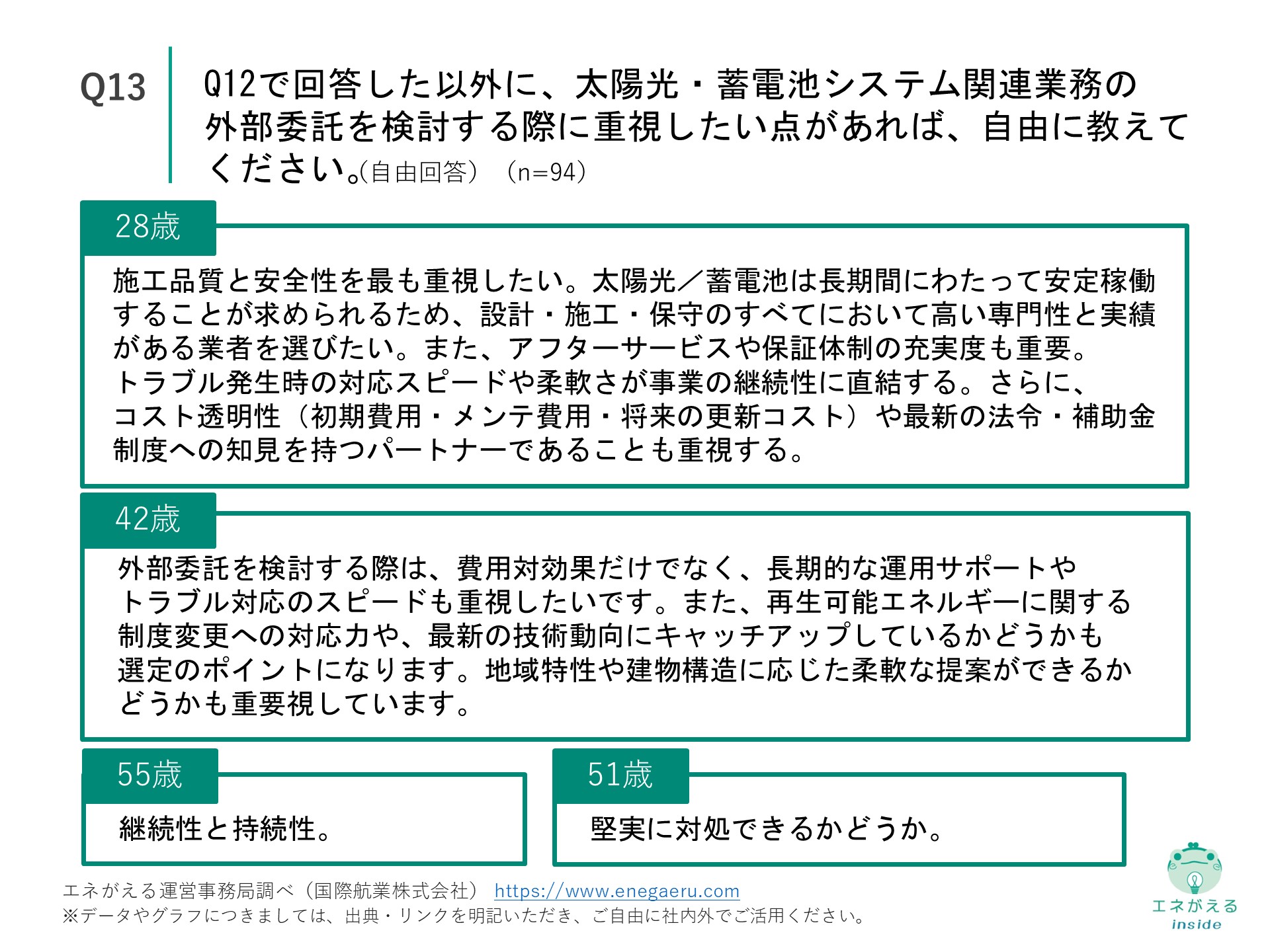 Q13の回答結果